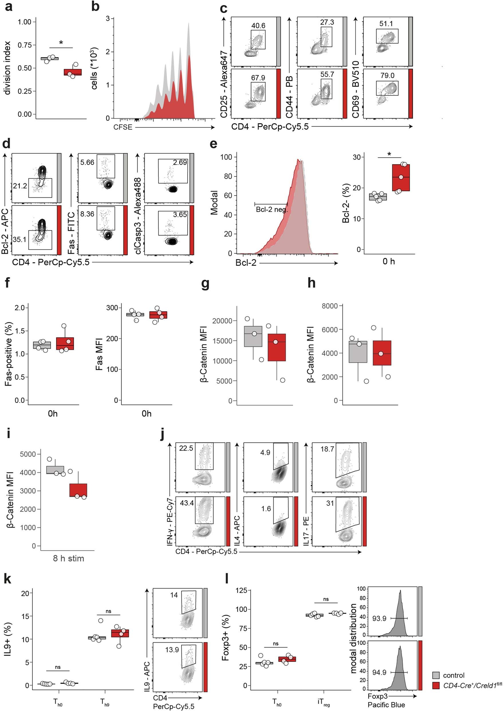 Extended Data Fig. 4