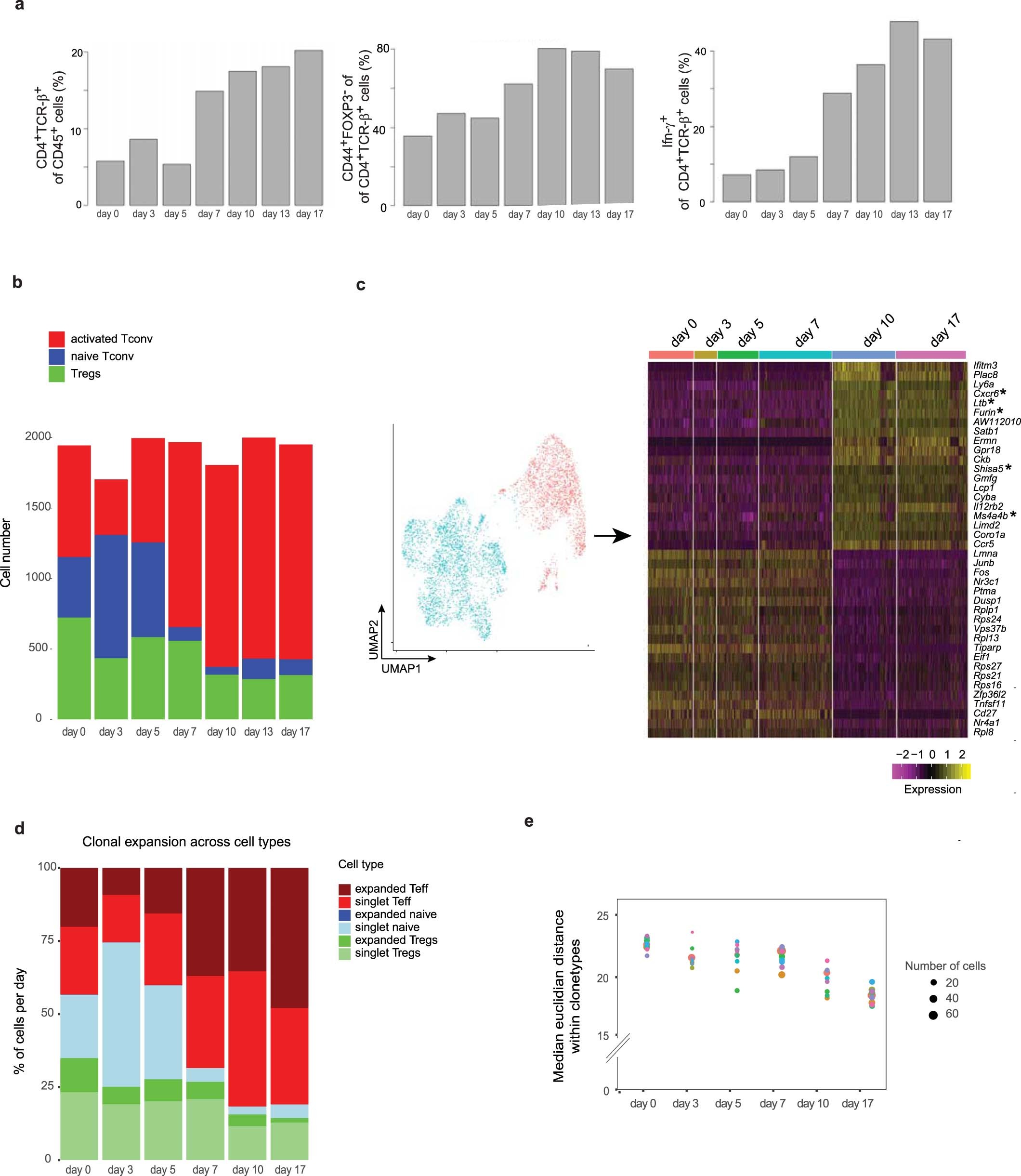 Extended Data Fig. 6