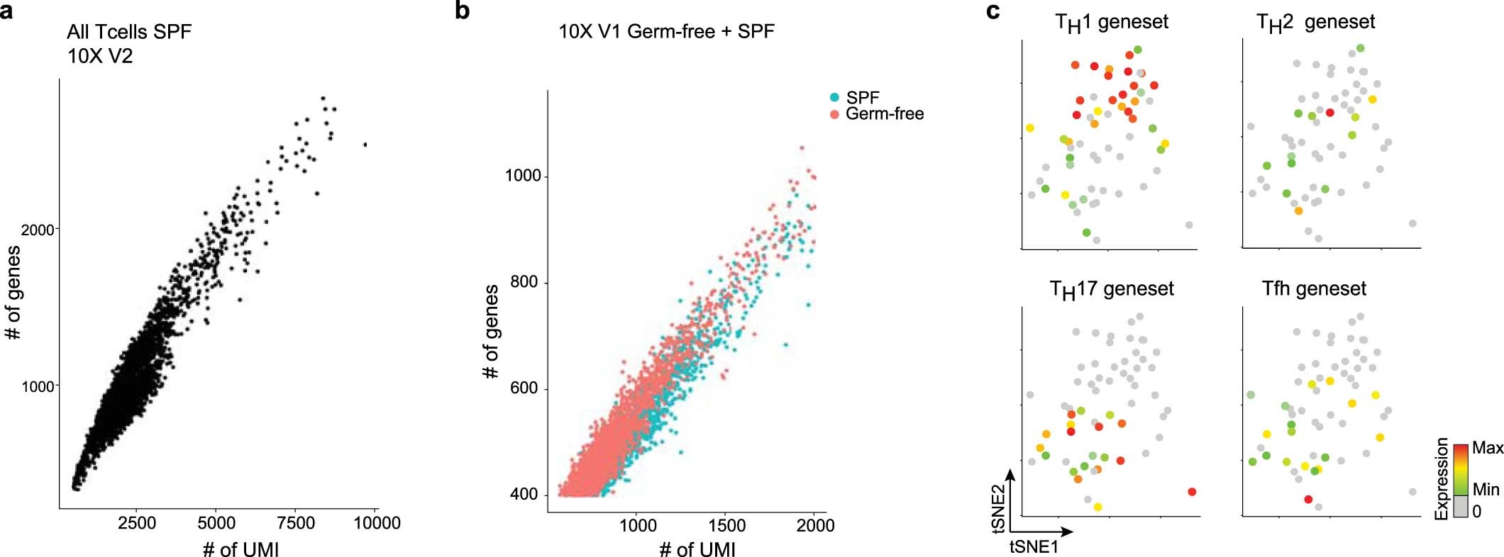 Extended Data Fig. 1