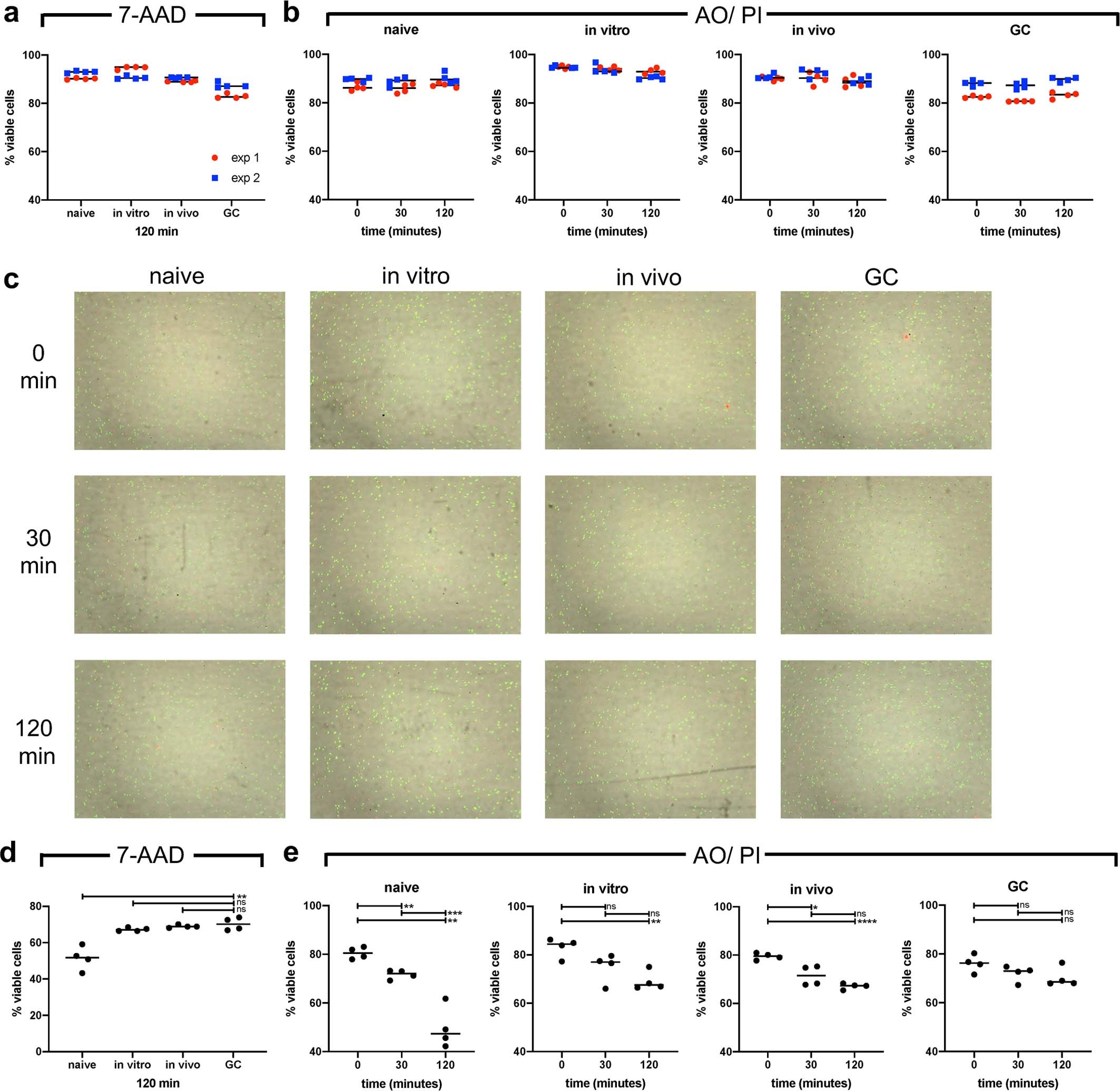 Extended Data Fig. 2