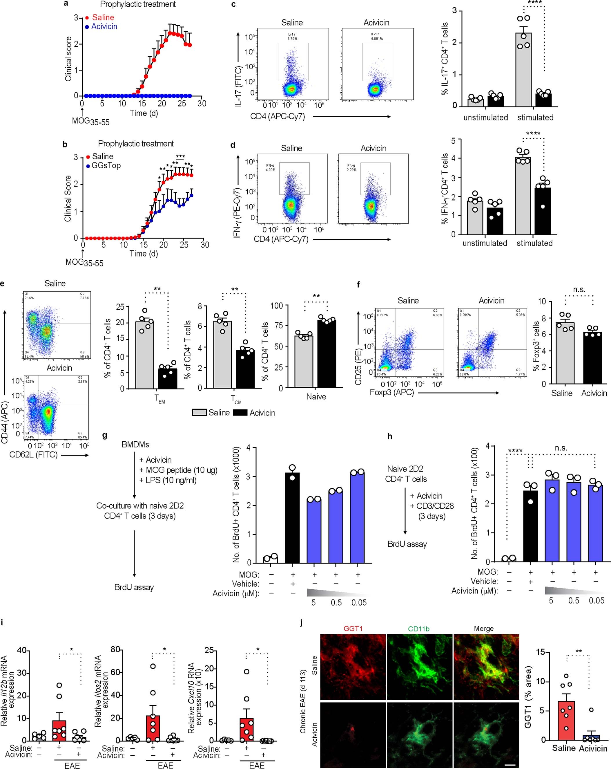 Extended Data Fig. 7