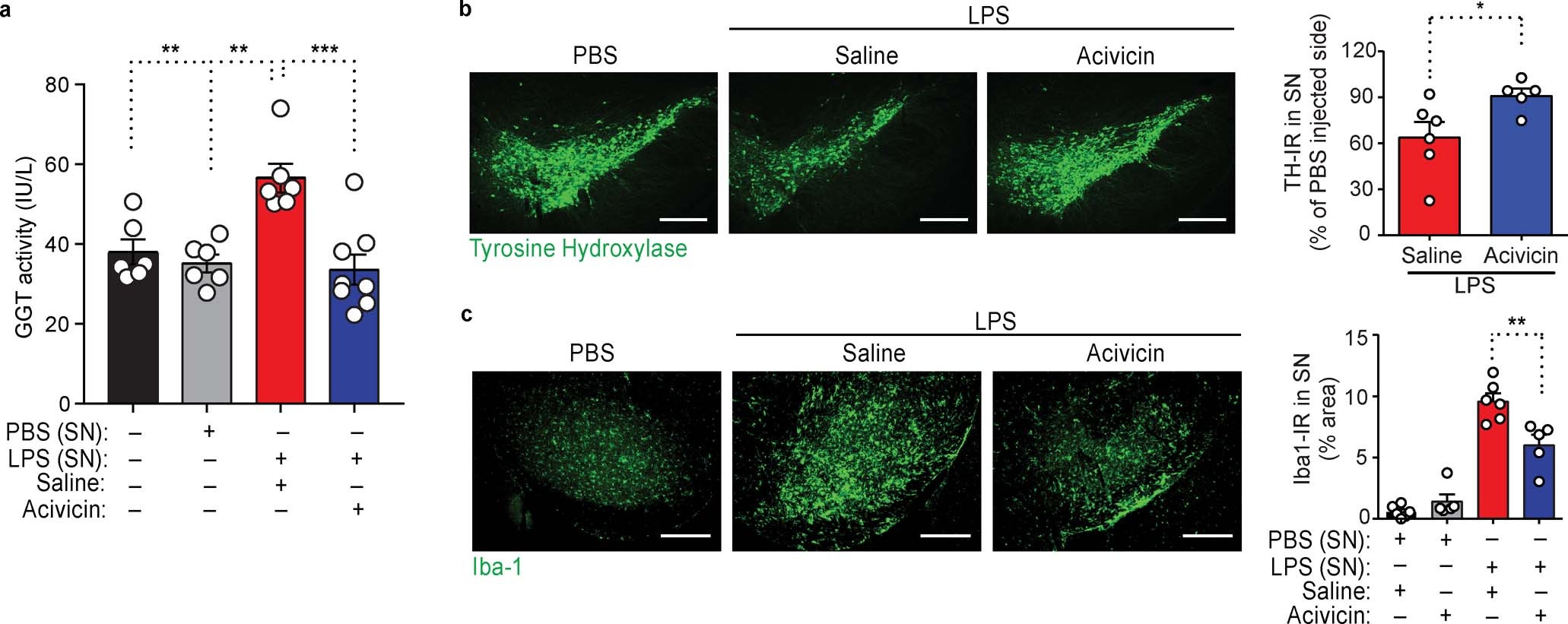 Extended Data Fig. 8