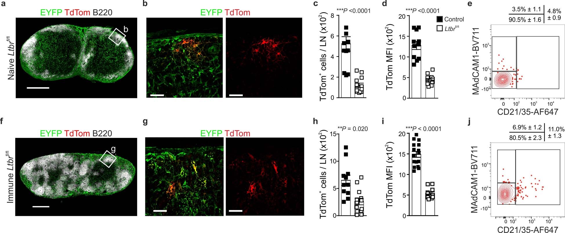 Extended Data Fig. 4