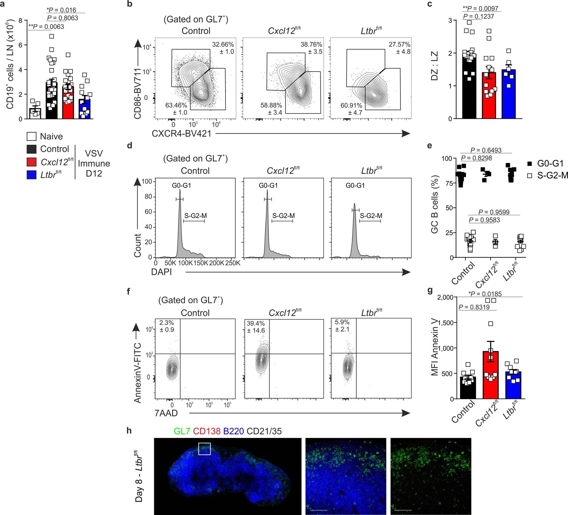 Extended Data Fig. 6