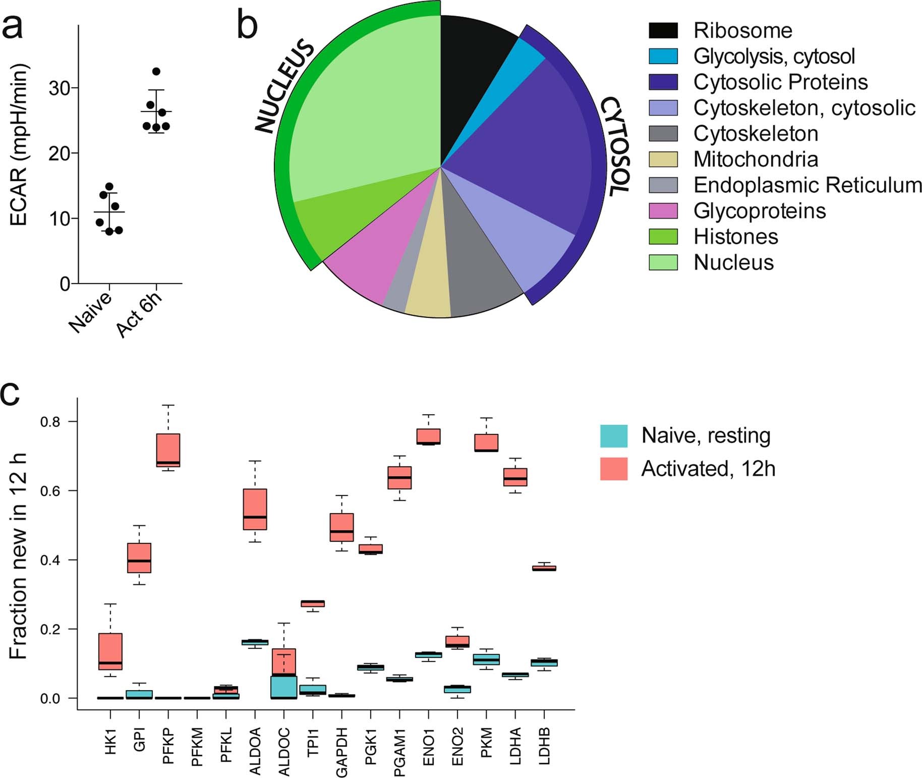 Extended Data Fig. 3