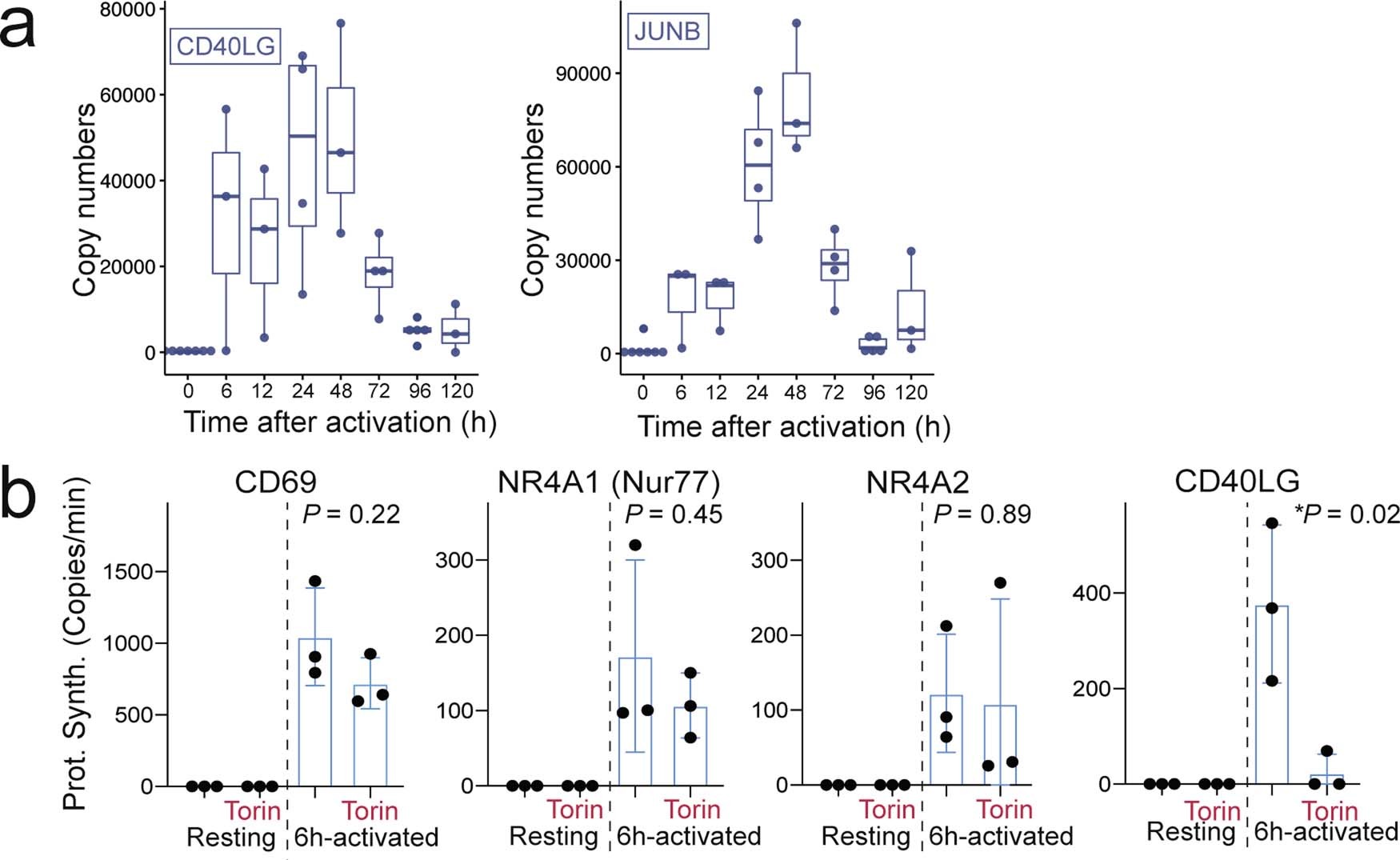 Extended Data Fig. 6