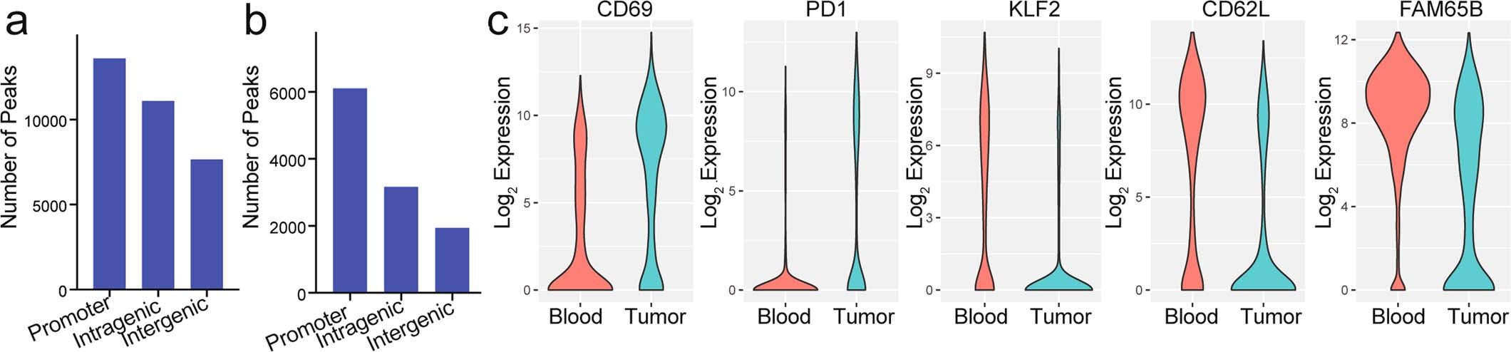 Extended Data Fig. 2