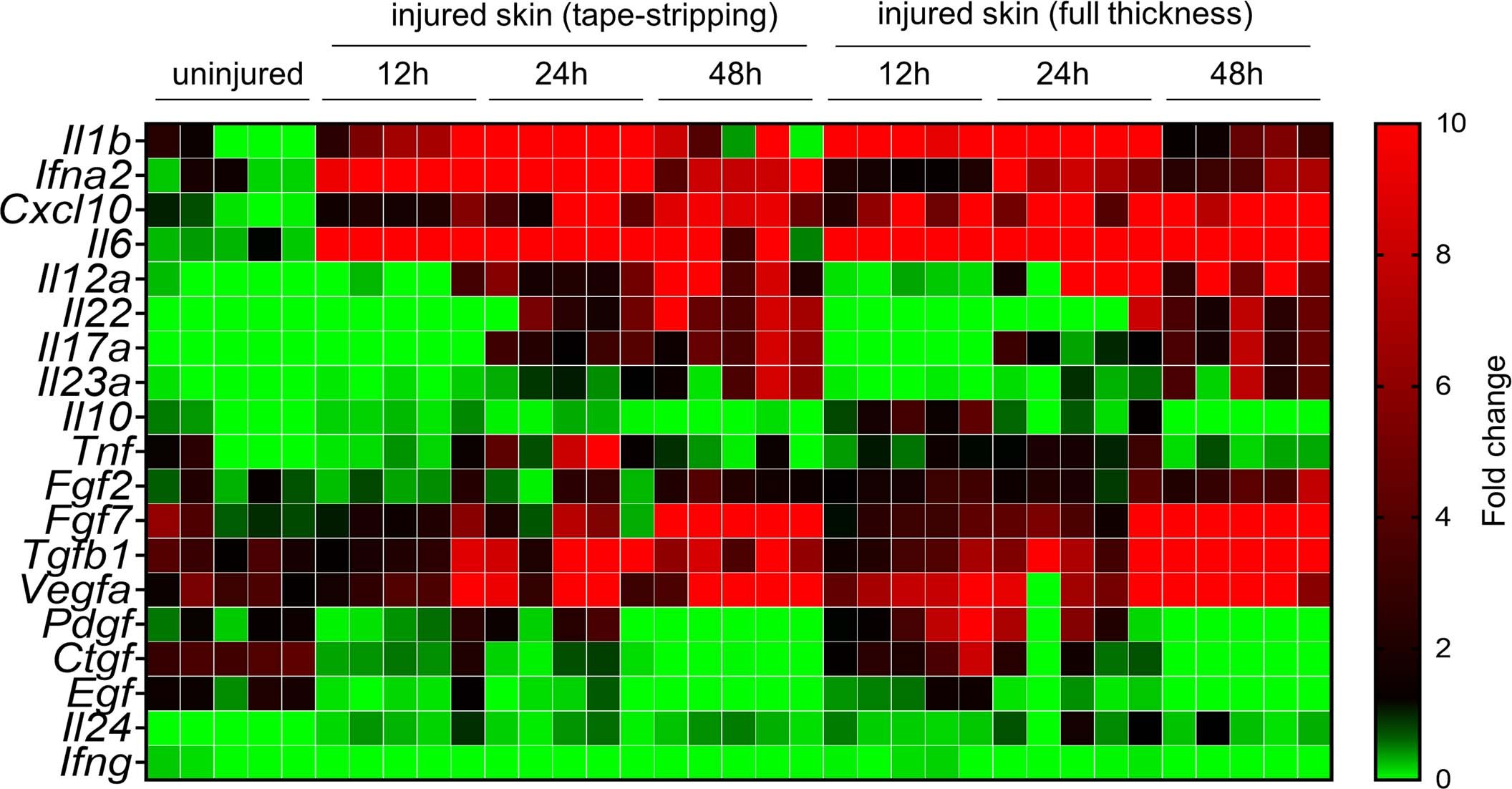 Extended Data Fig. 6