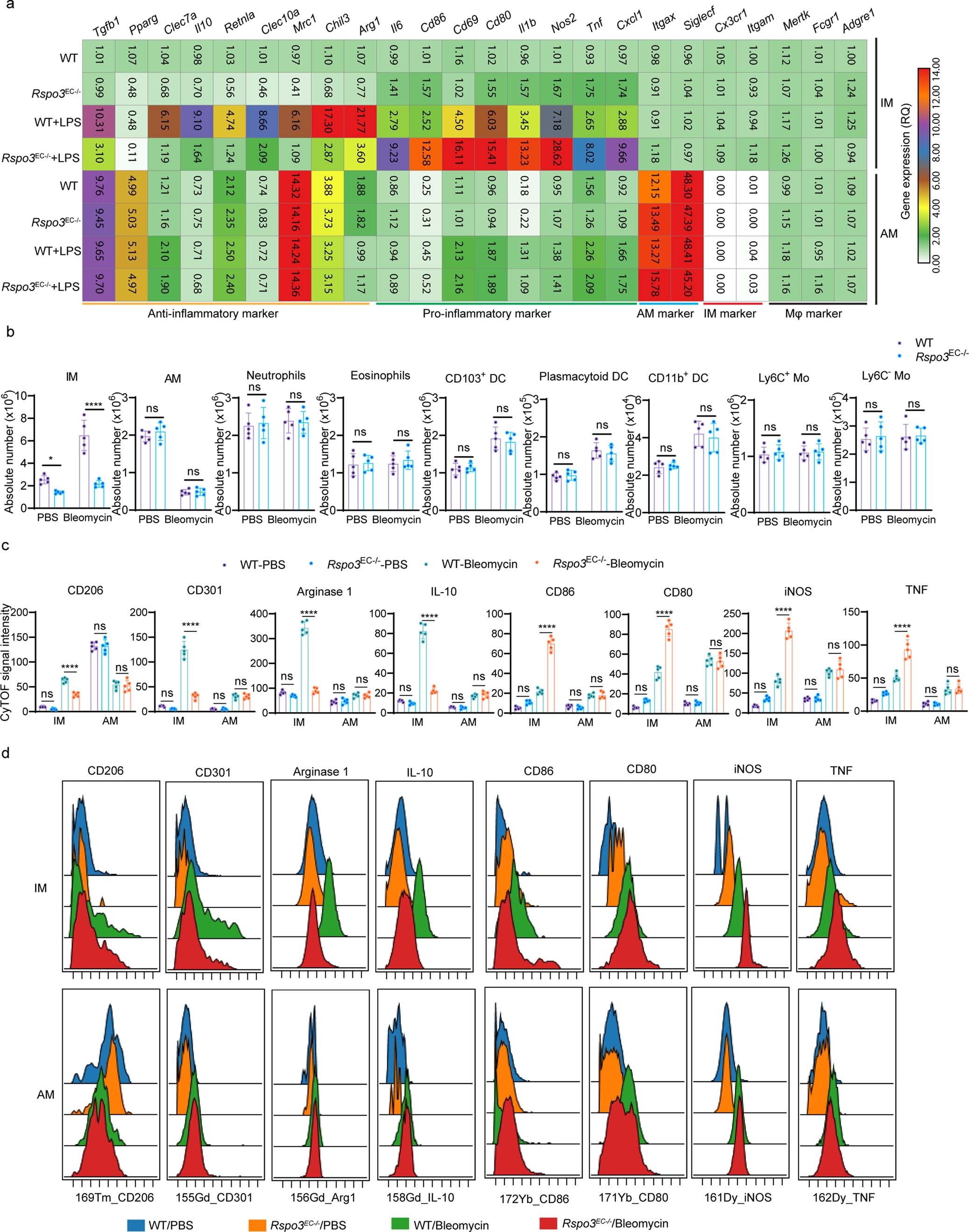 Extended Data Fig. 4