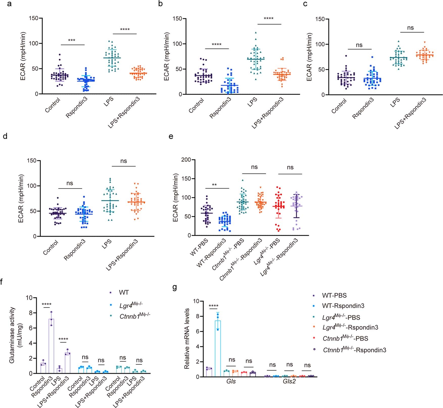 Extended Data Fig. 7