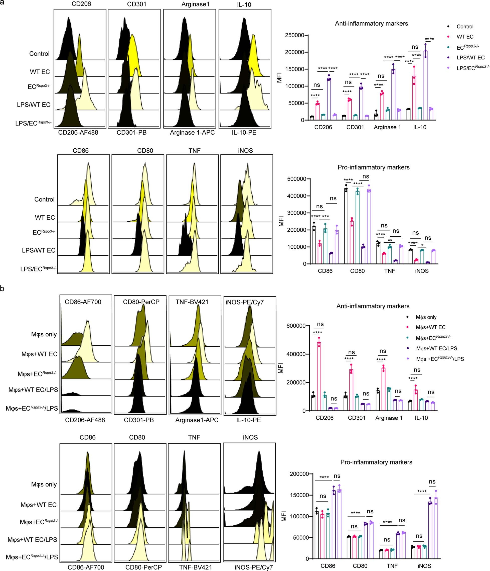 Extended Data Fig. 2