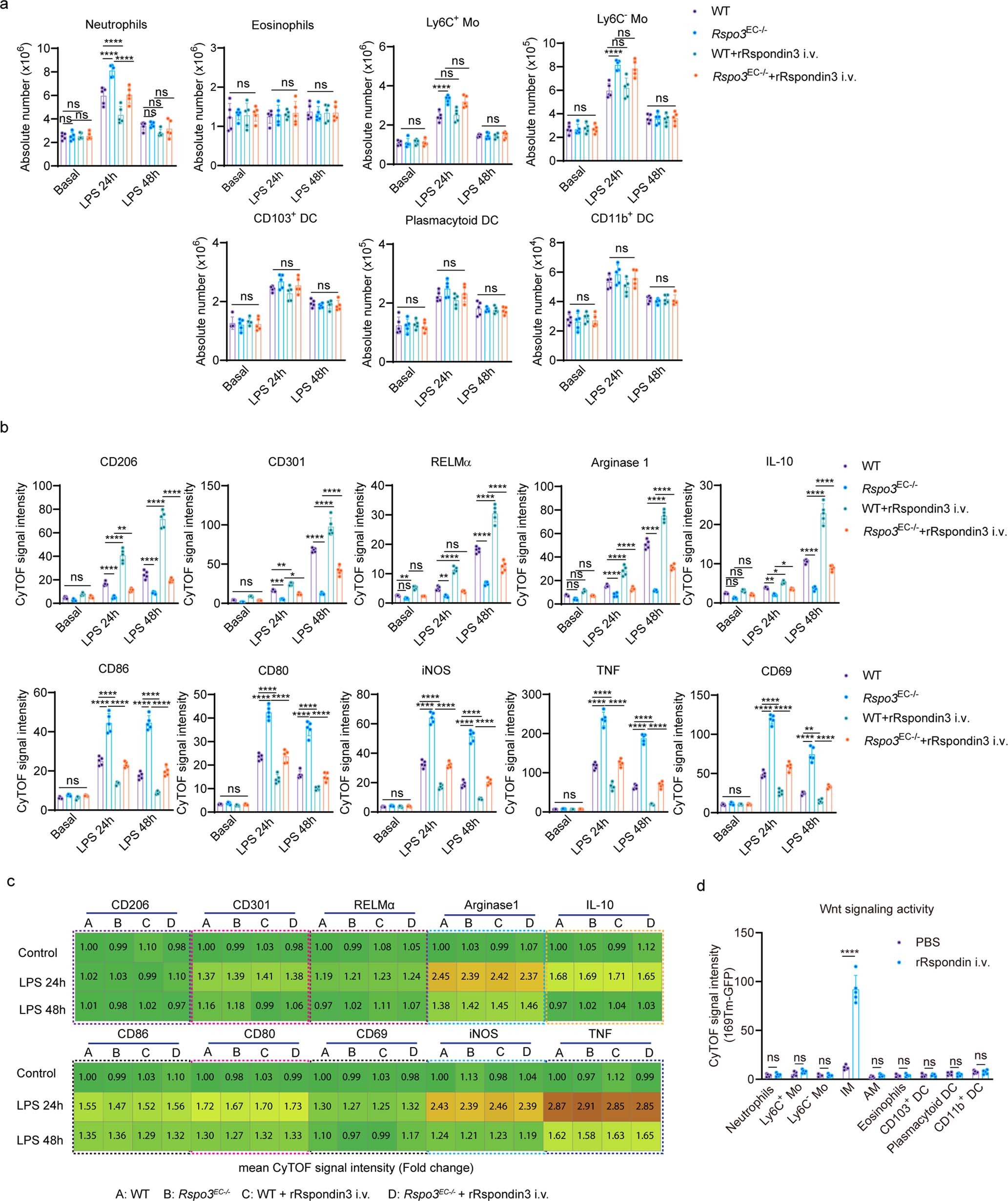Extended Data Fig. 3
