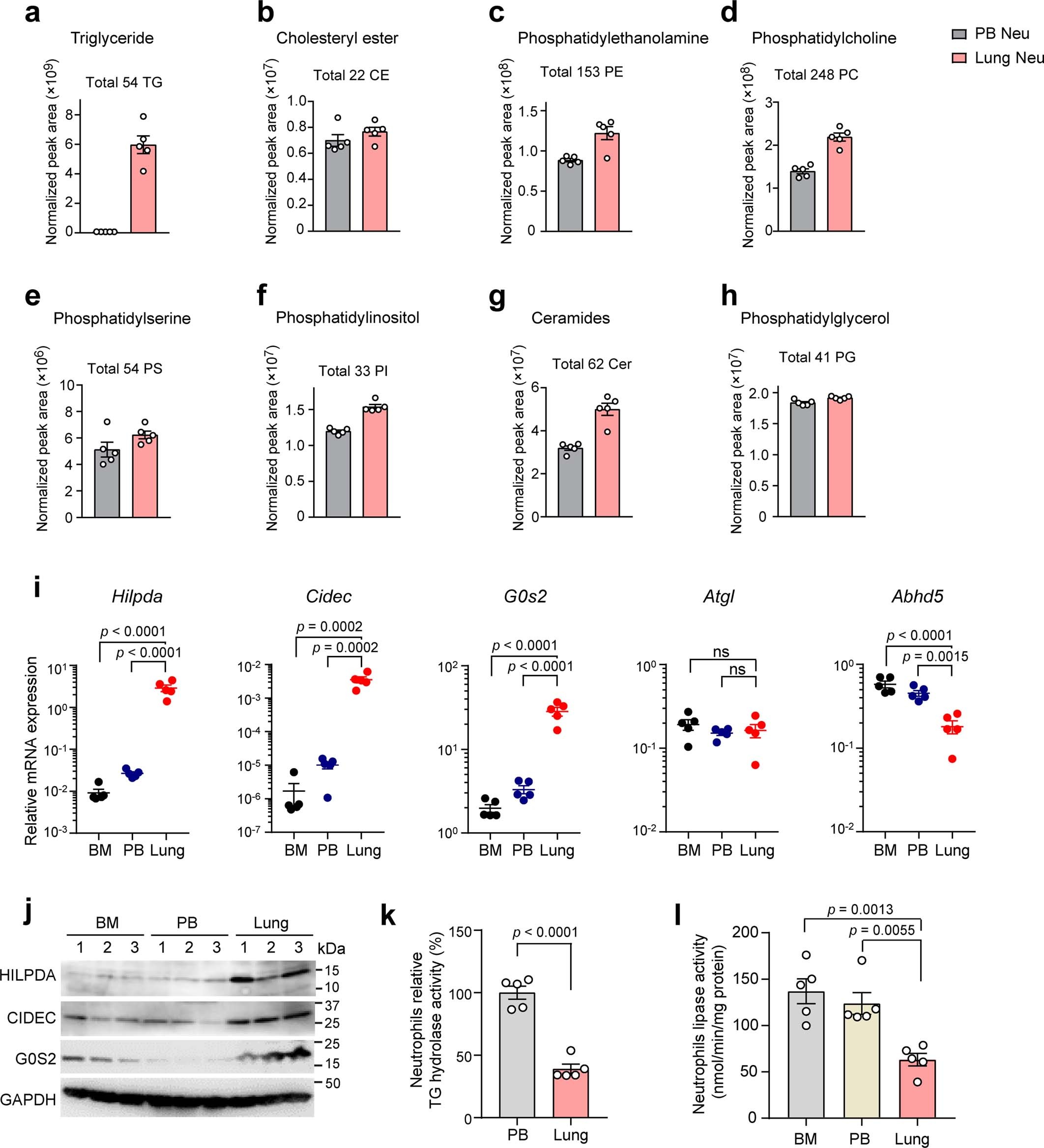 Extended Data Fig. 2