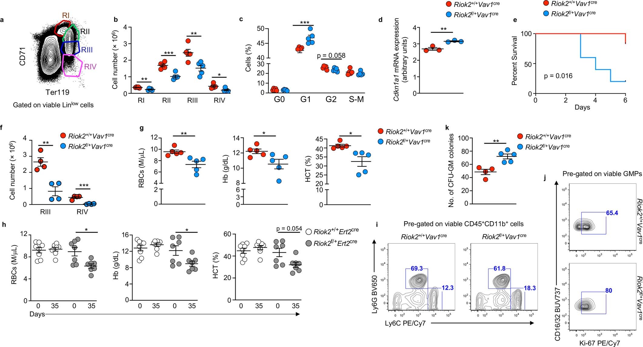 Extended Data Fig. 2