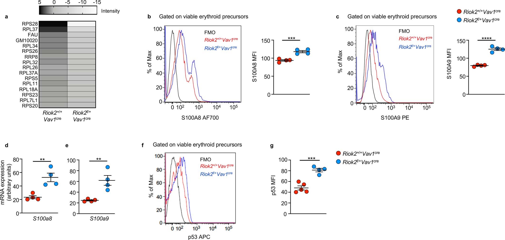 Extended Data Fig. 4