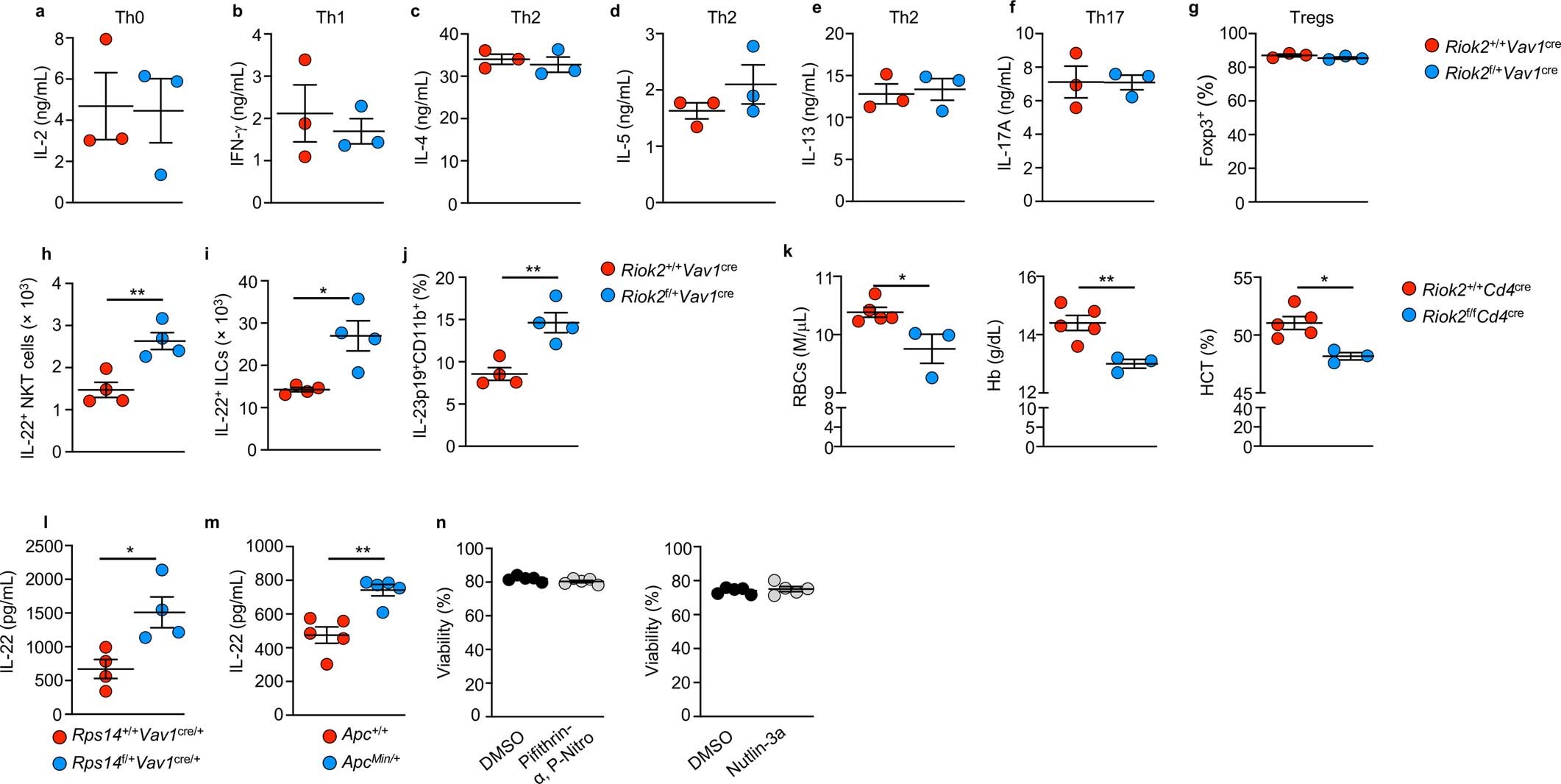 Extended Data Fig. 5