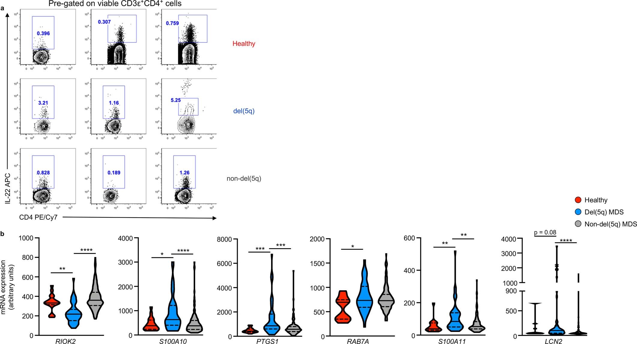Extended Data Fig. 9