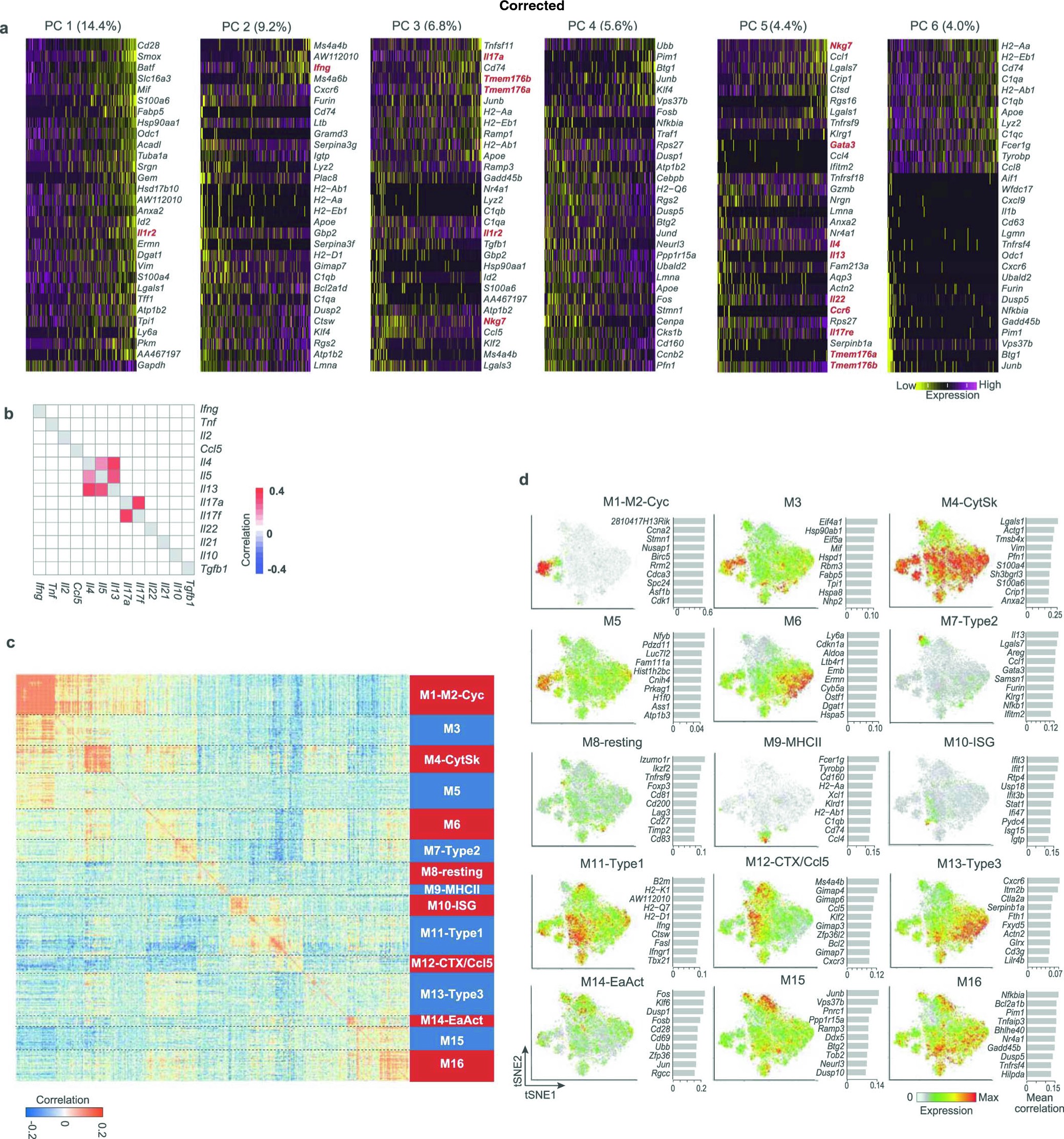 Extended Data Fig. 5