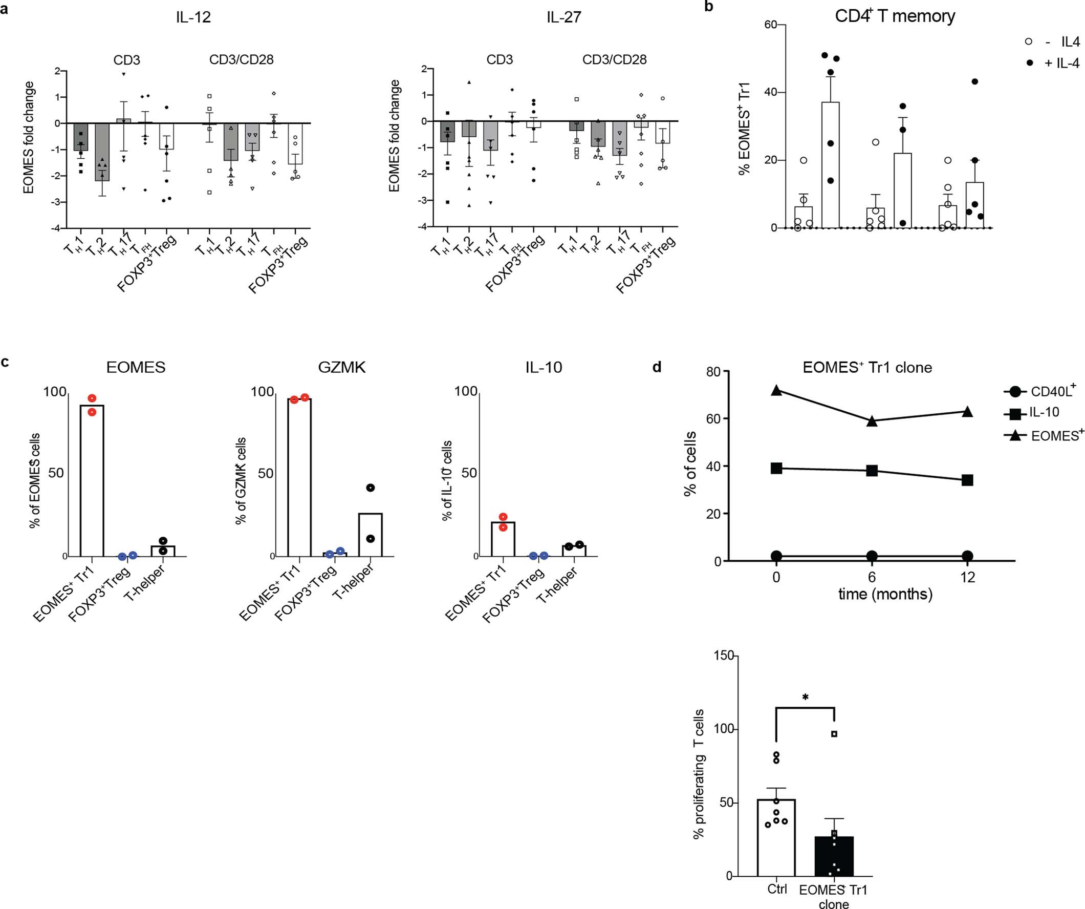 Extended Data Fig. 5