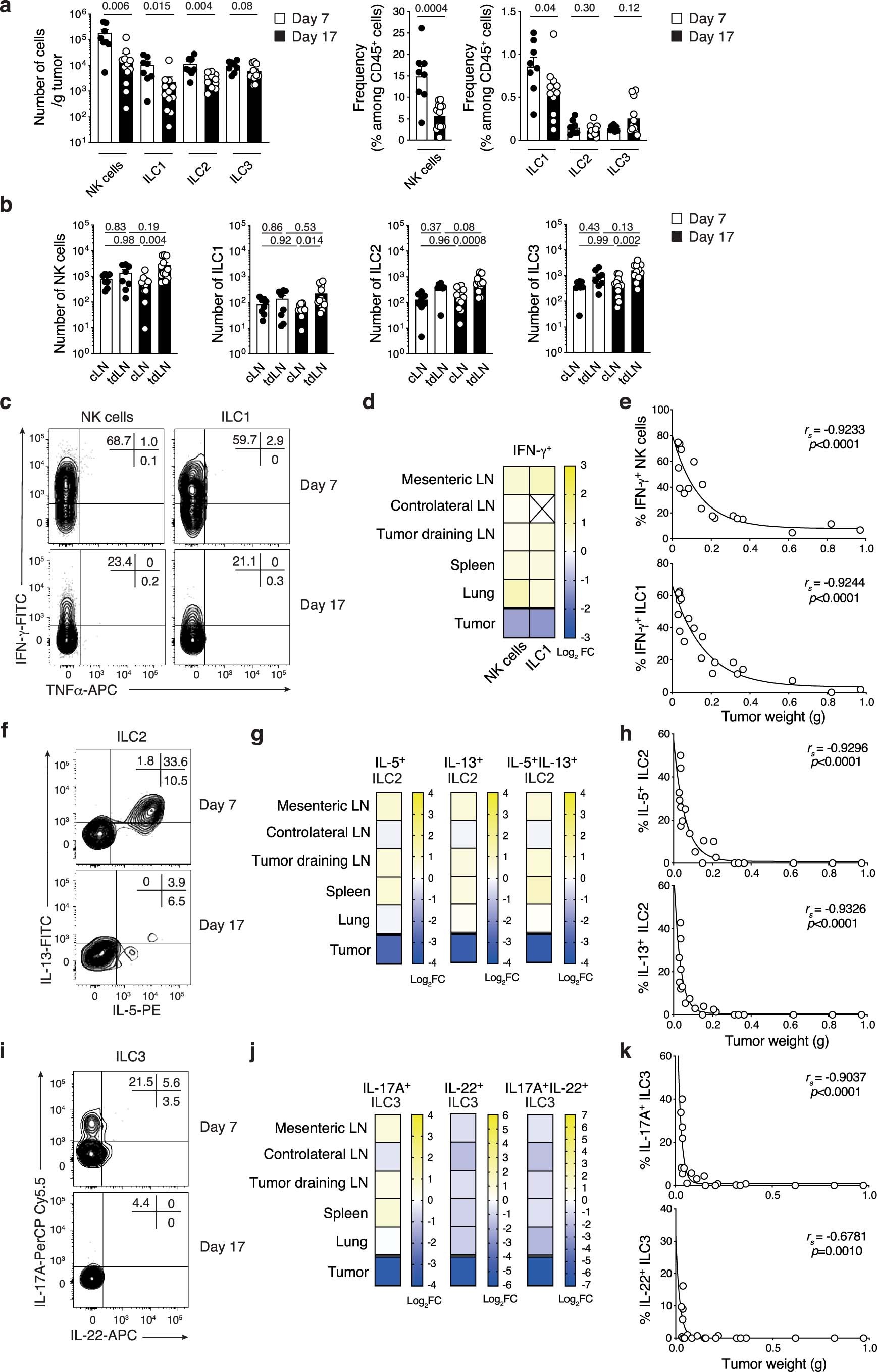 Extended Data Fig. 2