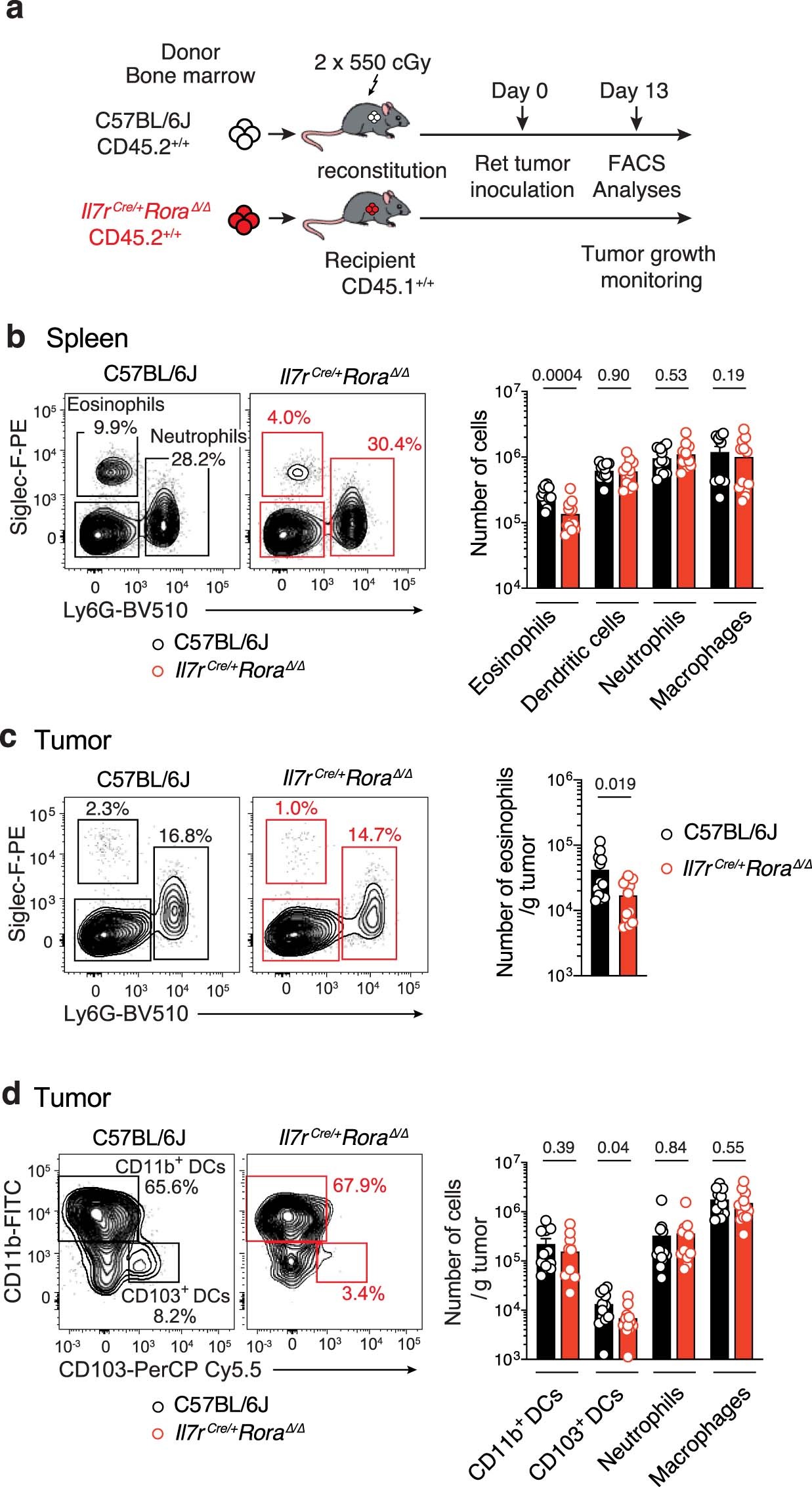Extended Data Fig. 7