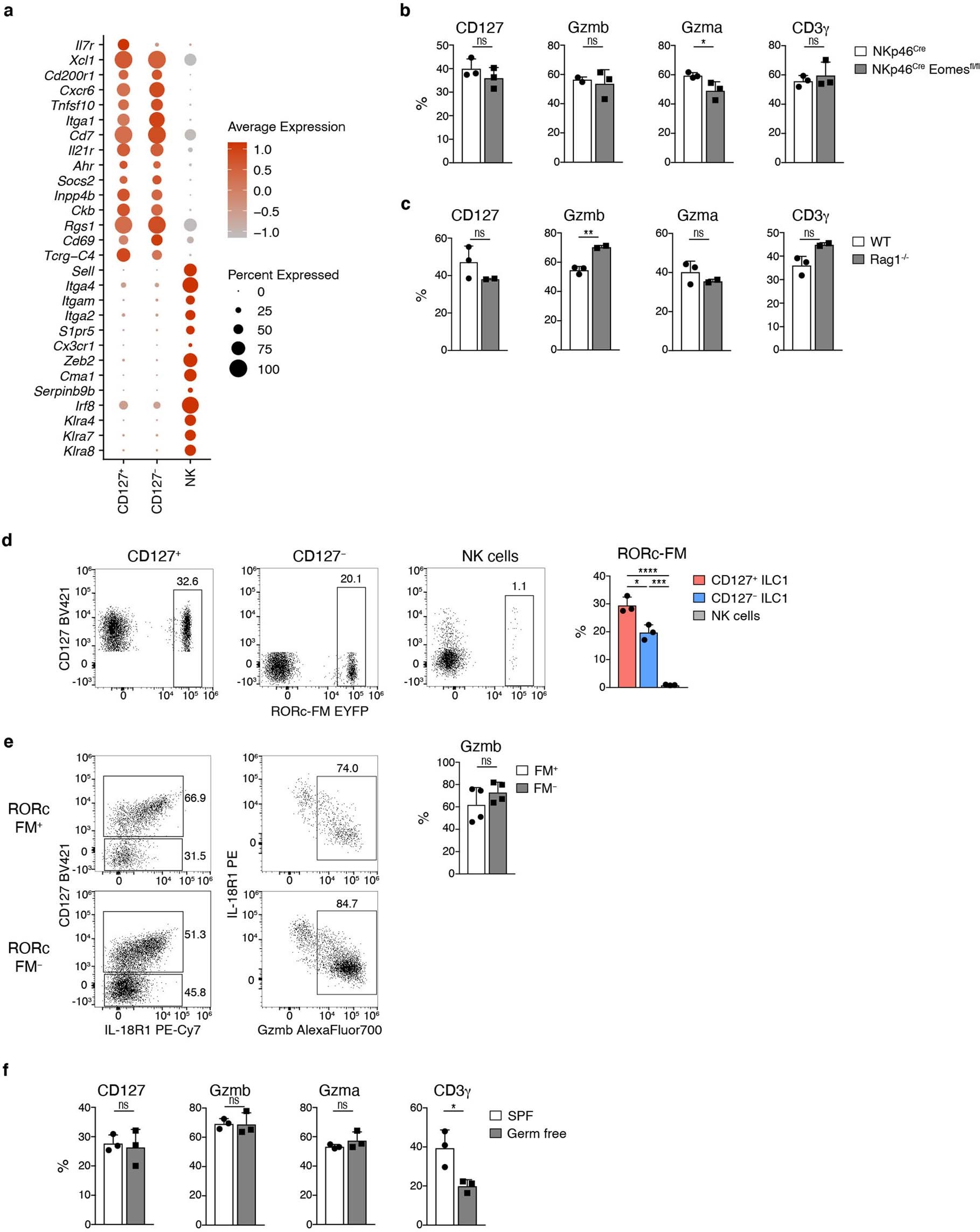 Extended Data Fig. 2