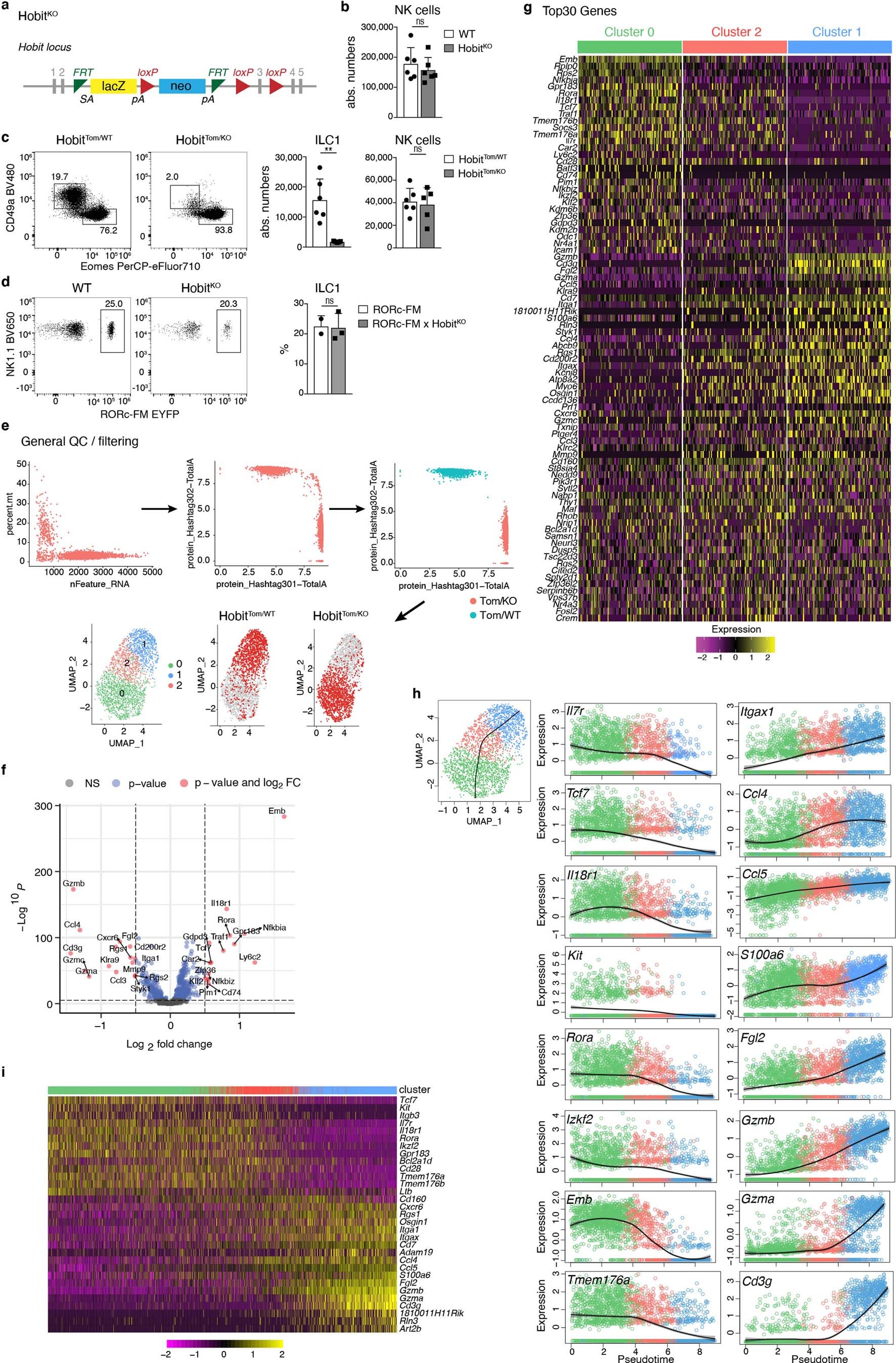 Extended Data Fig. 4