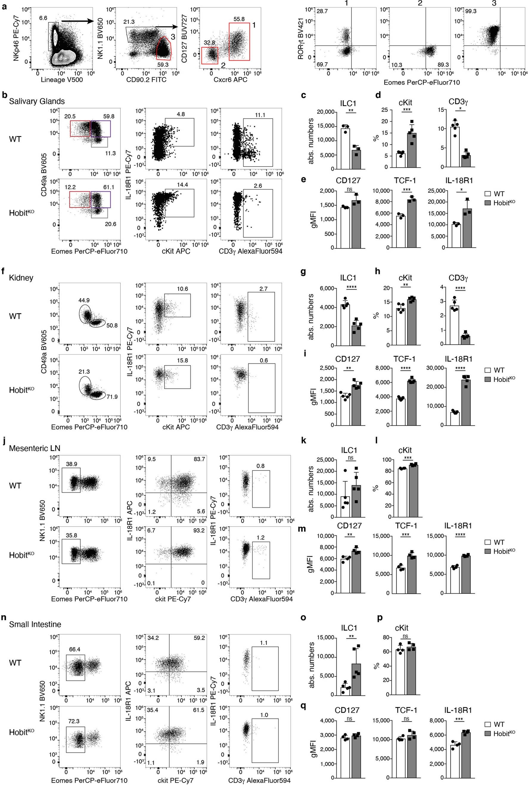 Extended Data Fig. 6