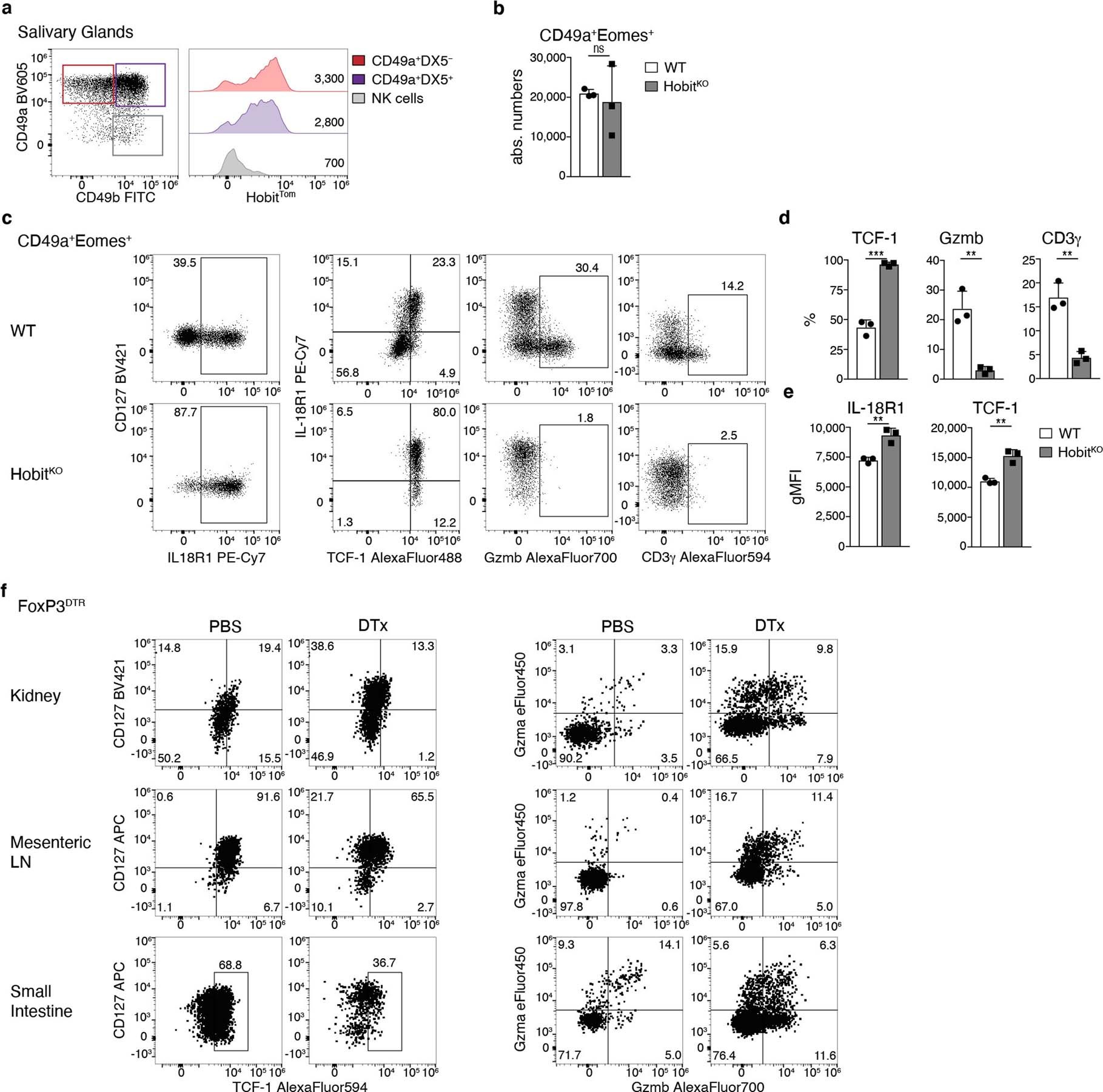 Extended Data Fig. 8