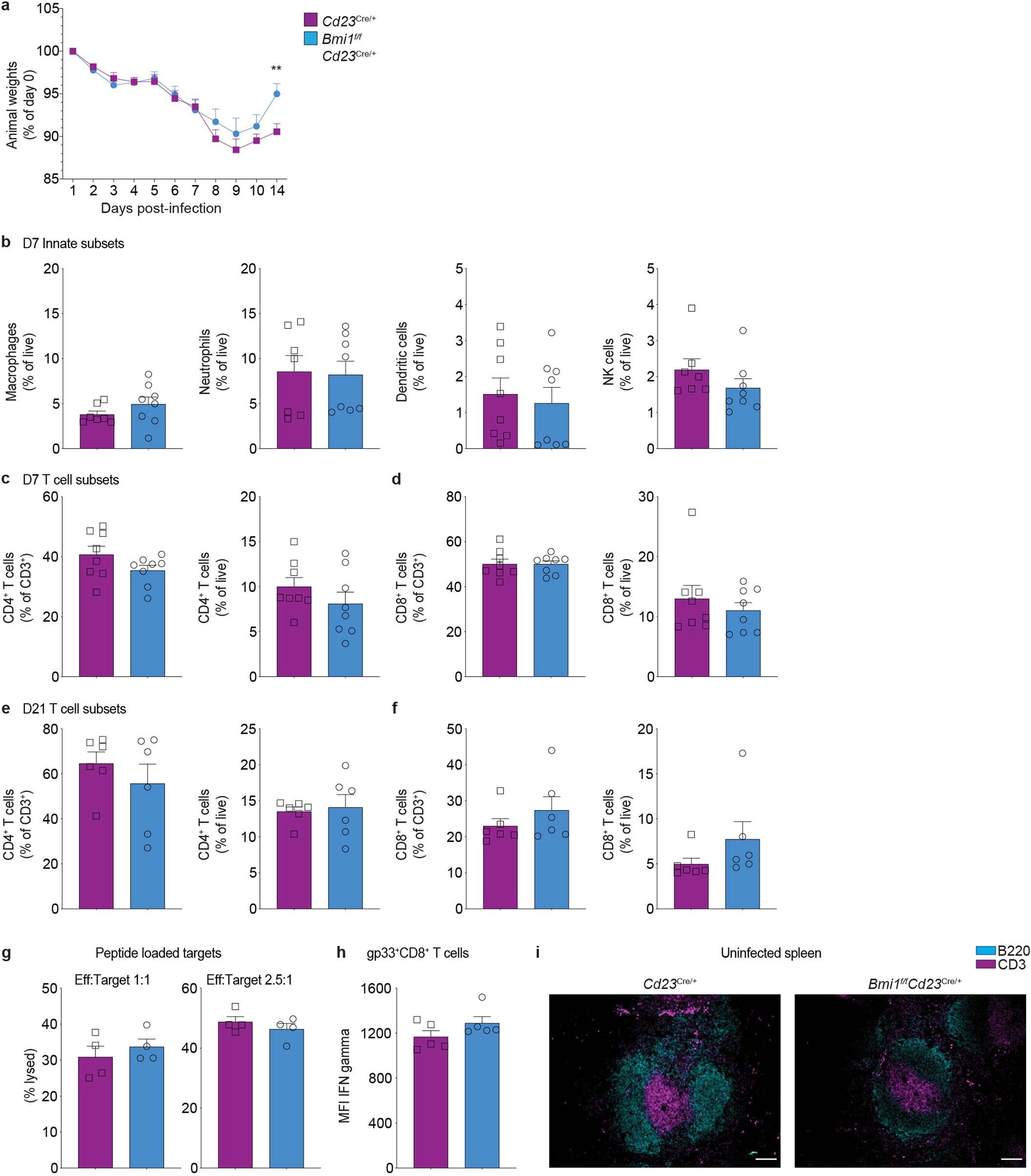 Extended Data Fig. 3