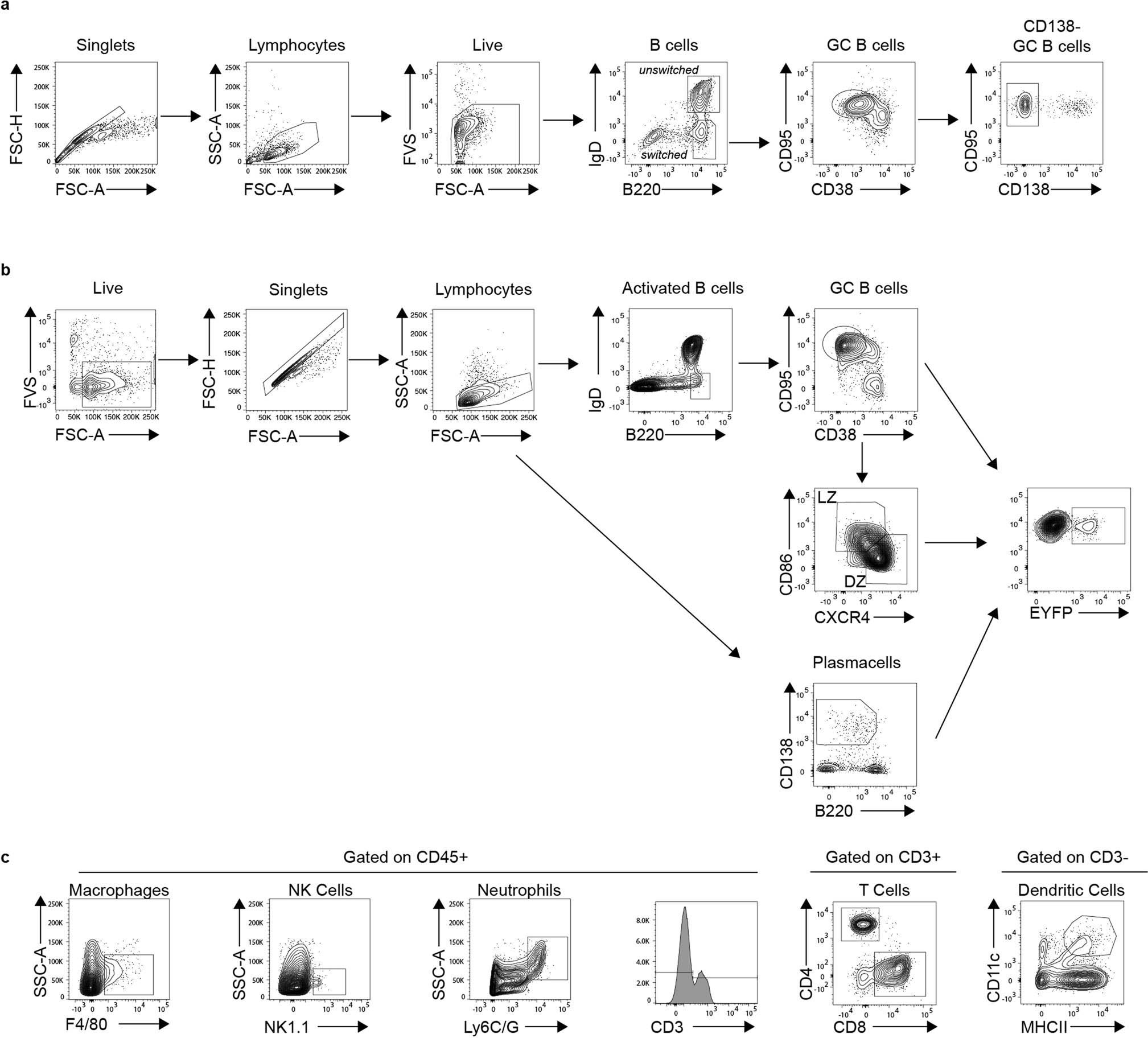 Extended Data Fig. 8