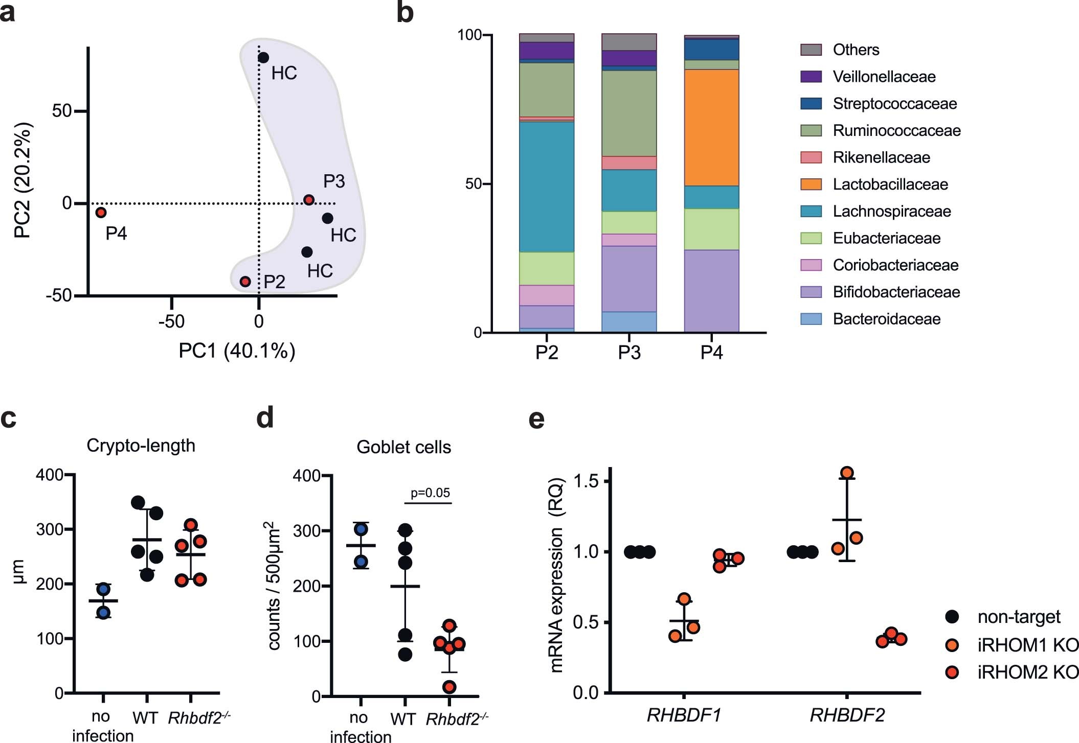 Extended Data Fig. 5
