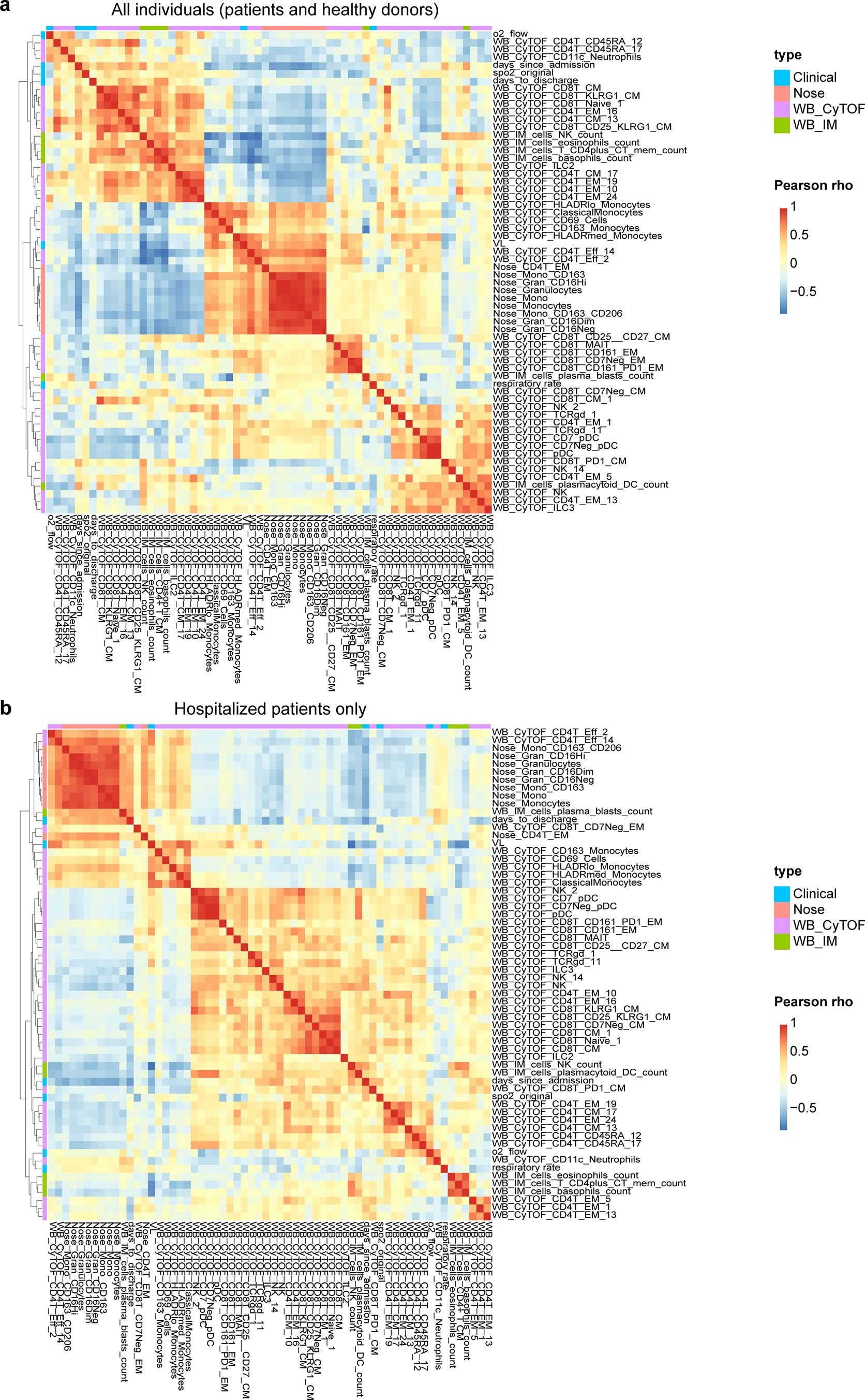 Extended Data Fig. 8
