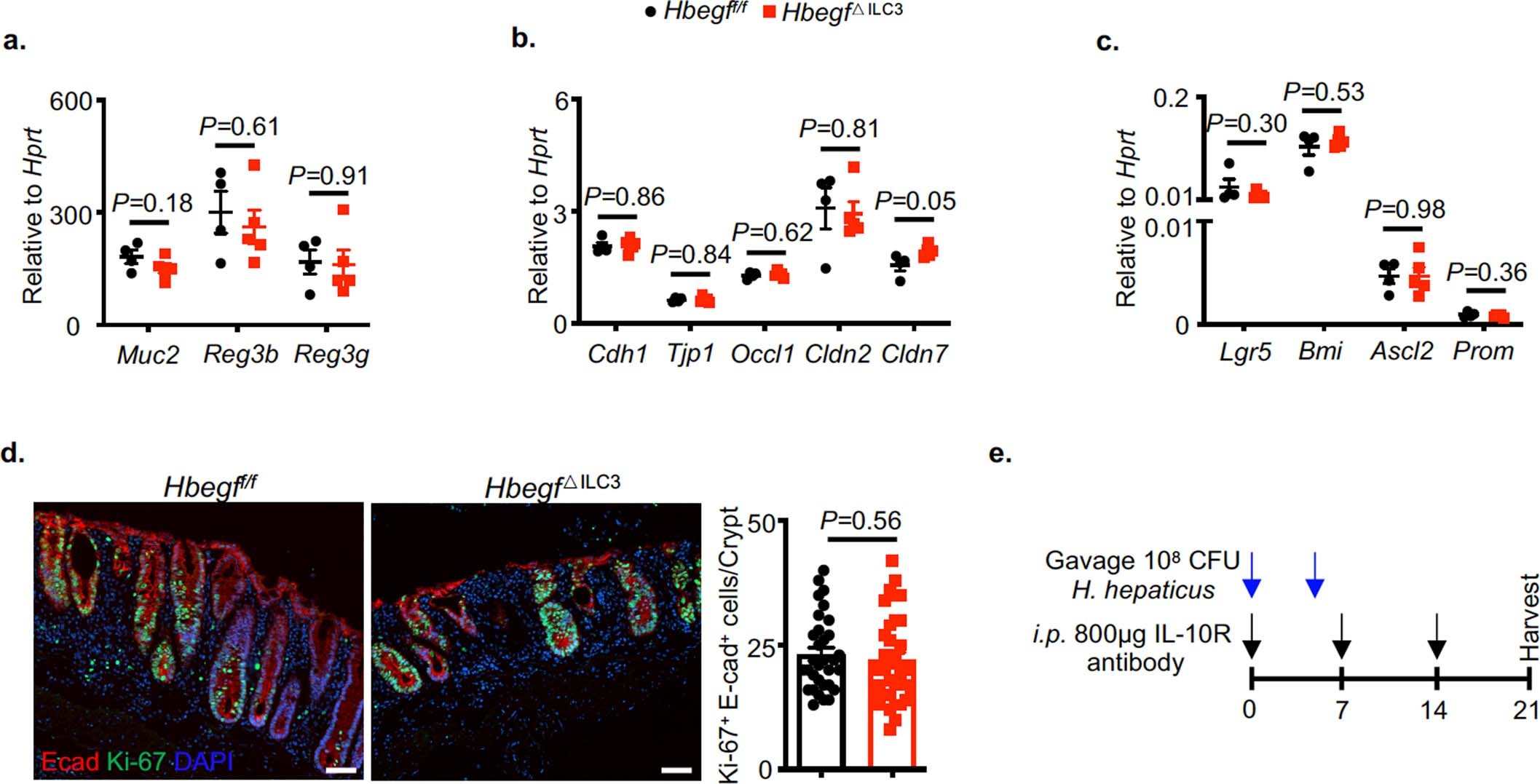 Extended Data Fig. 8