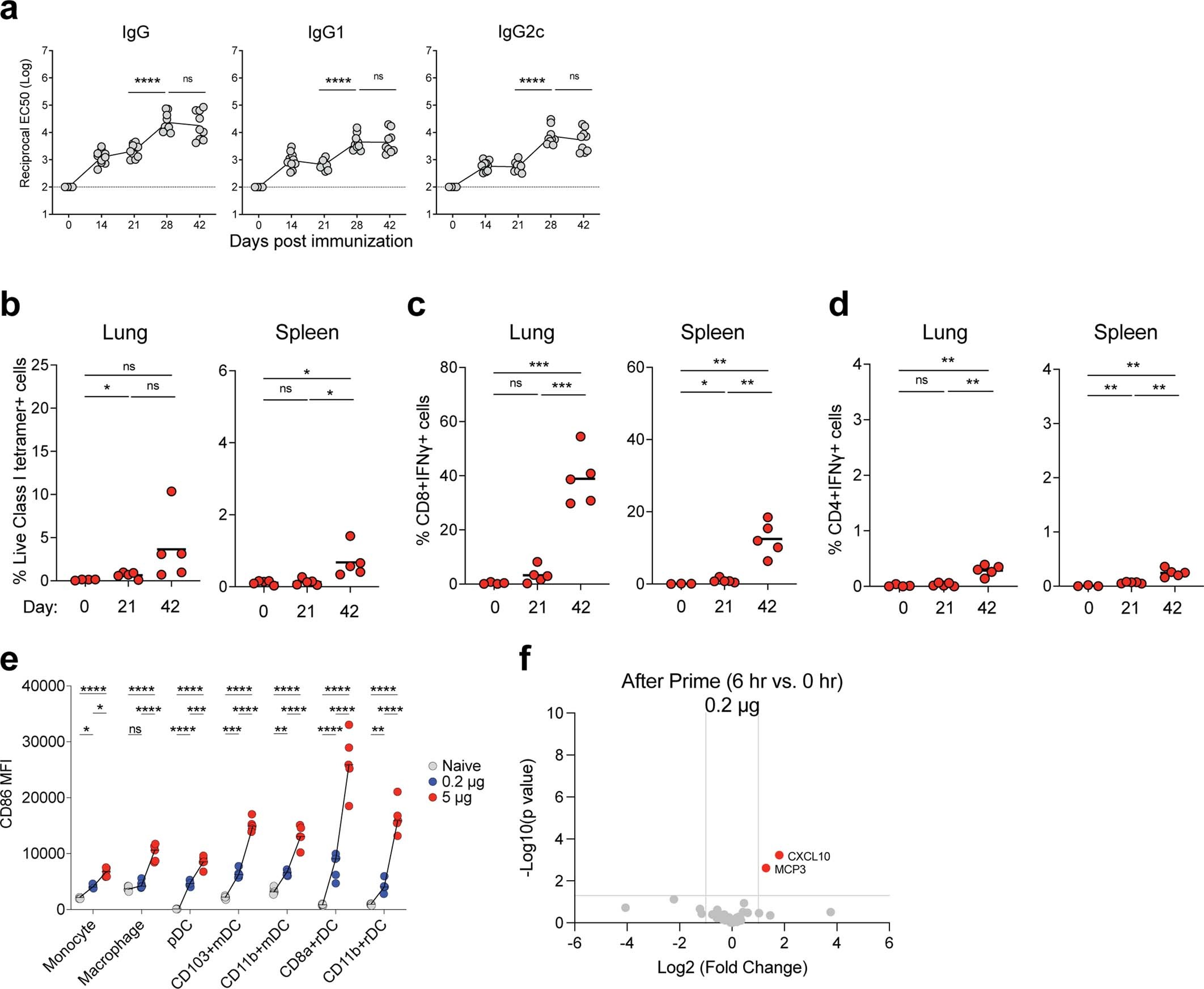 Extended Data Fig. 1