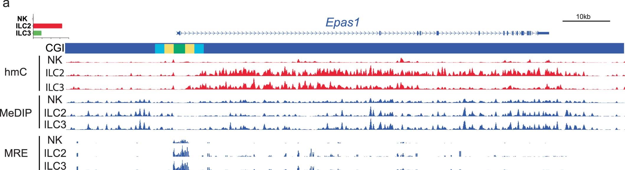 Extended Data Fig. 3