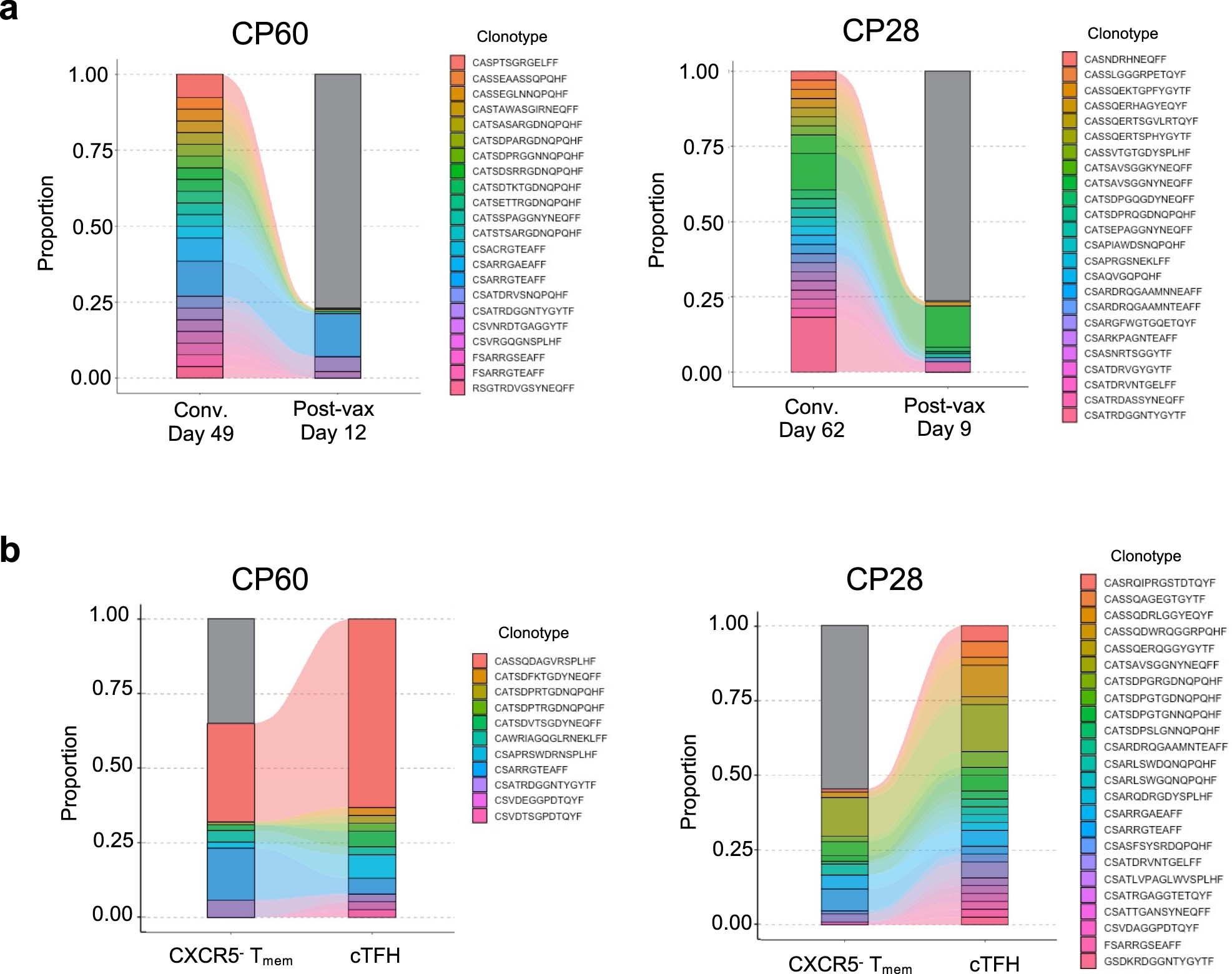 Extended Data Fig. 9: Longitudinal tracking of S751-specific TCR clonotypes.