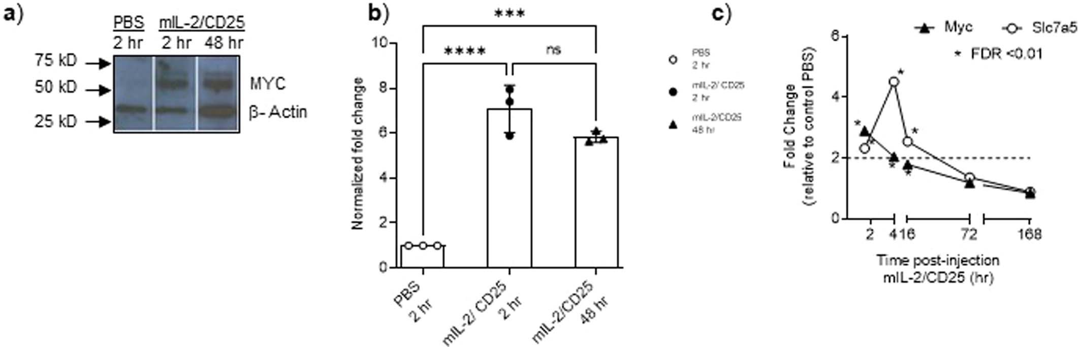 Extended Data Fig. 7