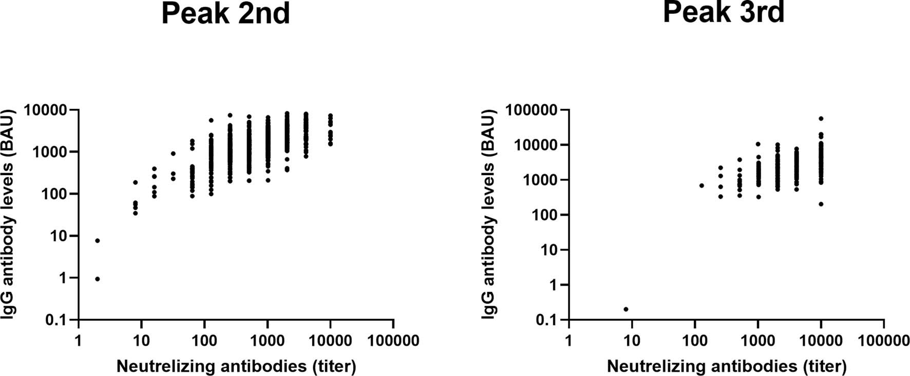 Extended Data Fig. 2