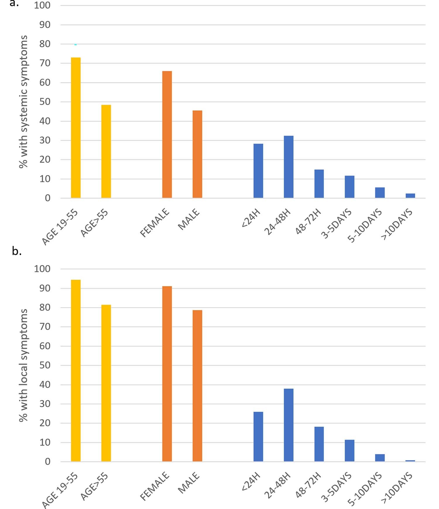 Extended Data Fig. 3
