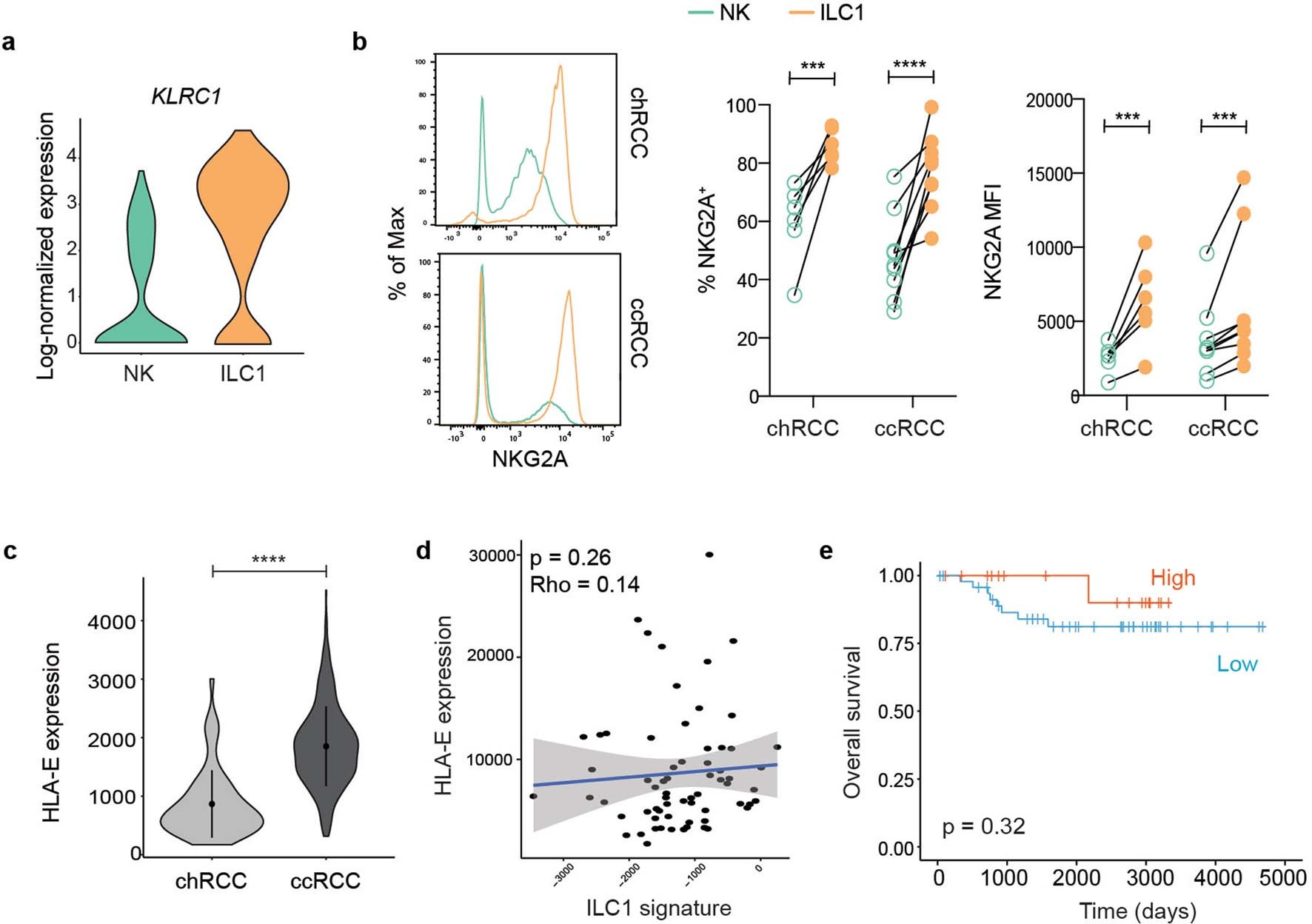 Extended Data Fig. 4