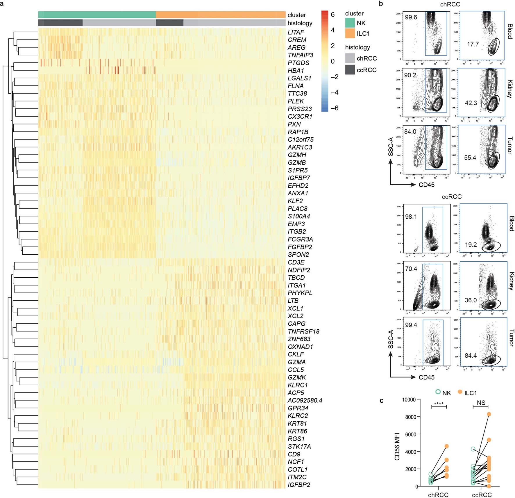 Extended Data Fig. 2