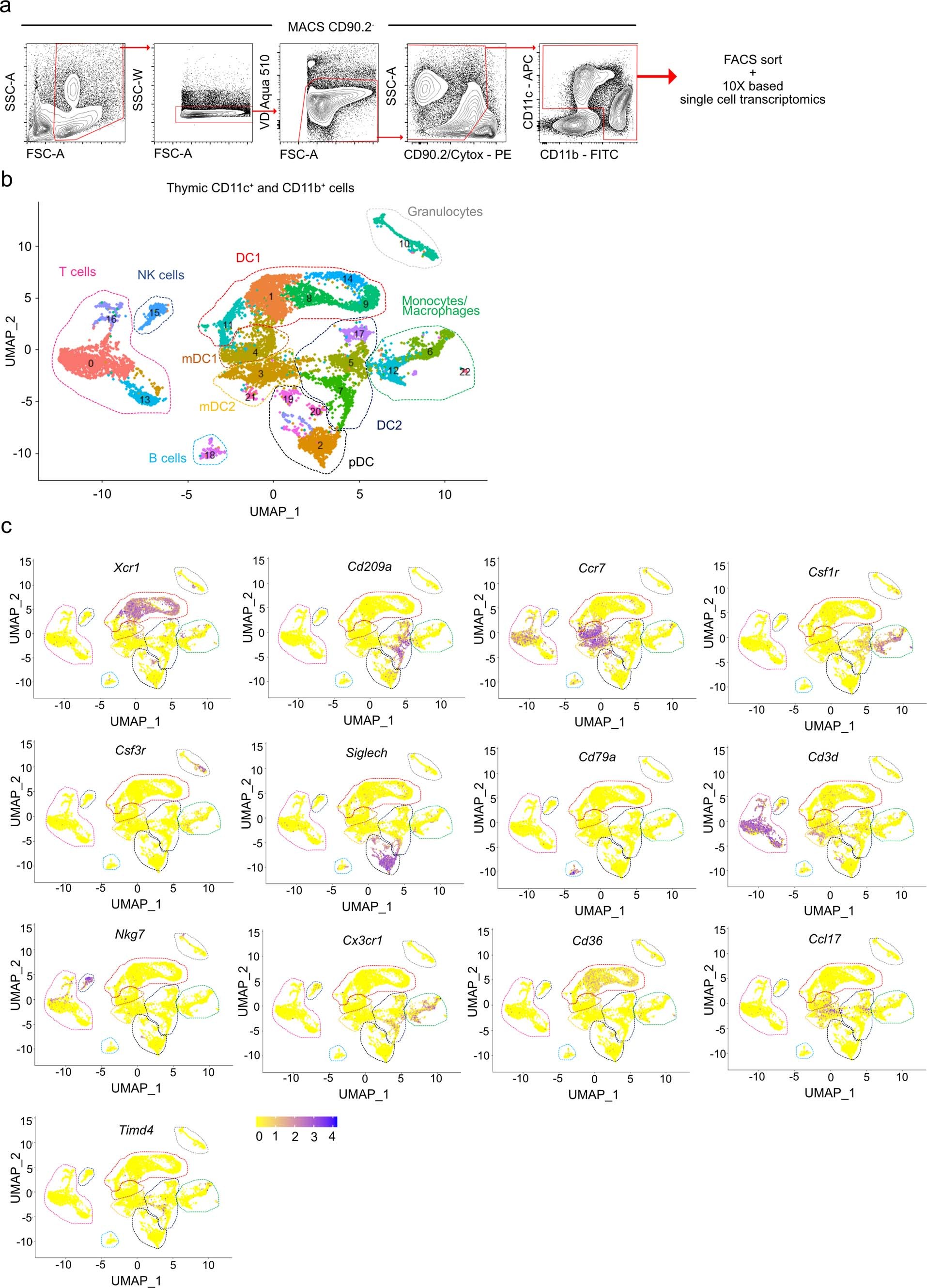 Extended Data Fig. 4
