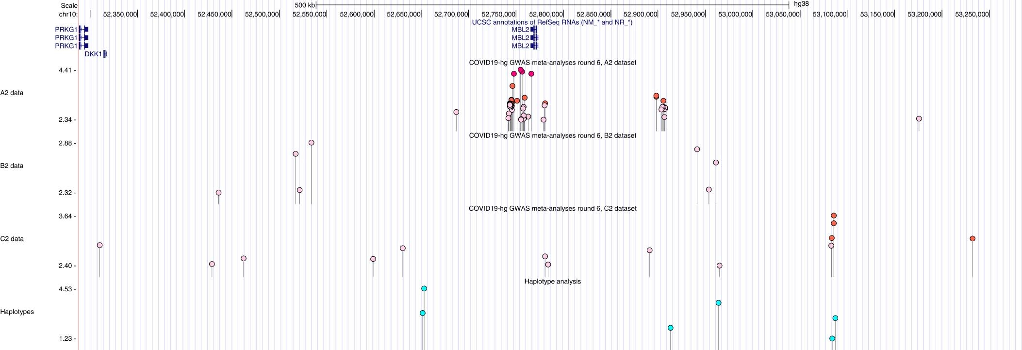 Extended Data Fig. 1