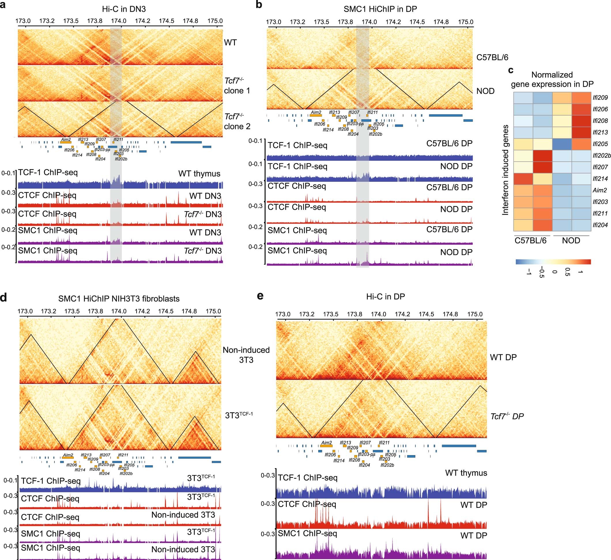 Extended Data Fig. 7
