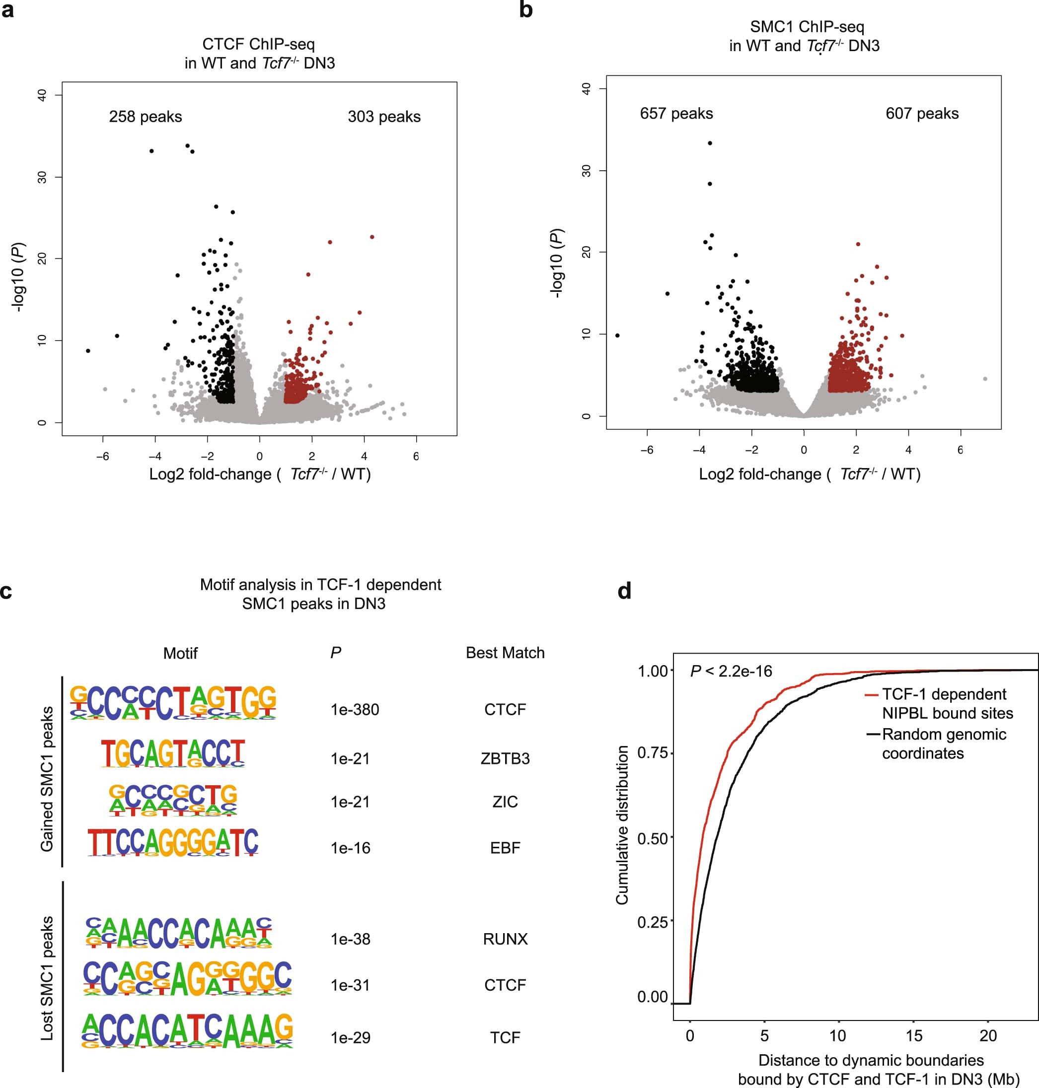 Extended Data Fig. 10