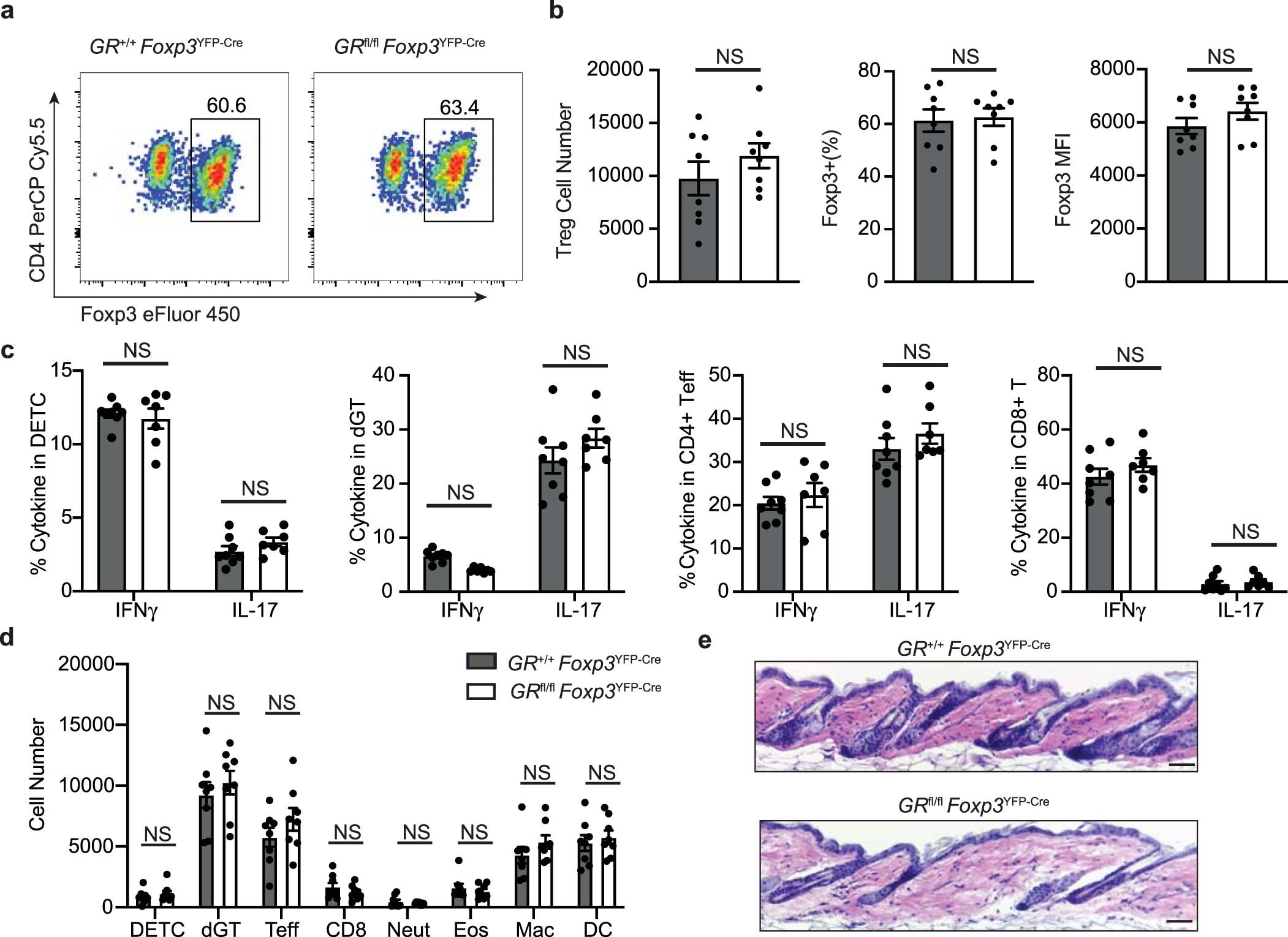 Extended Data Fig. 5