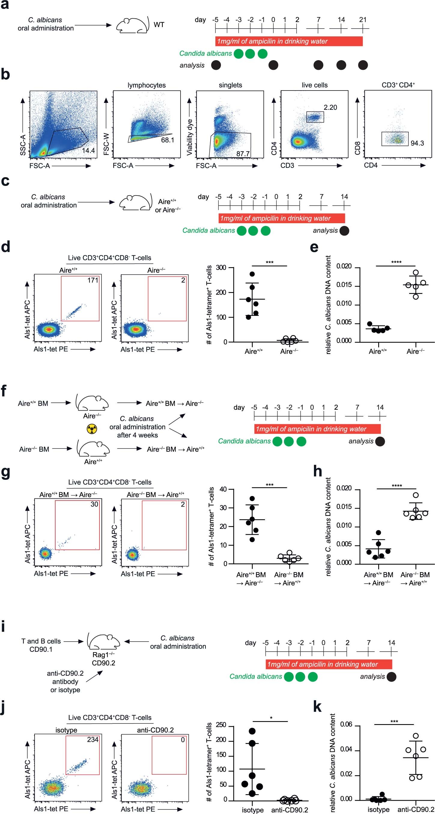 Extended Data Fig. 4