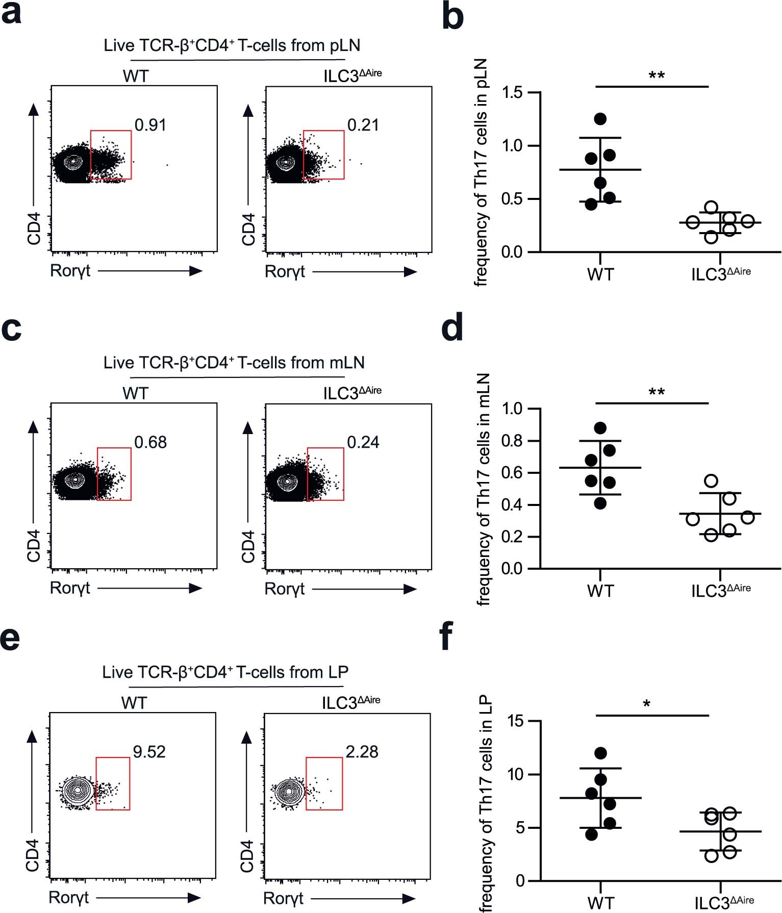 Extended Data Fig. 6