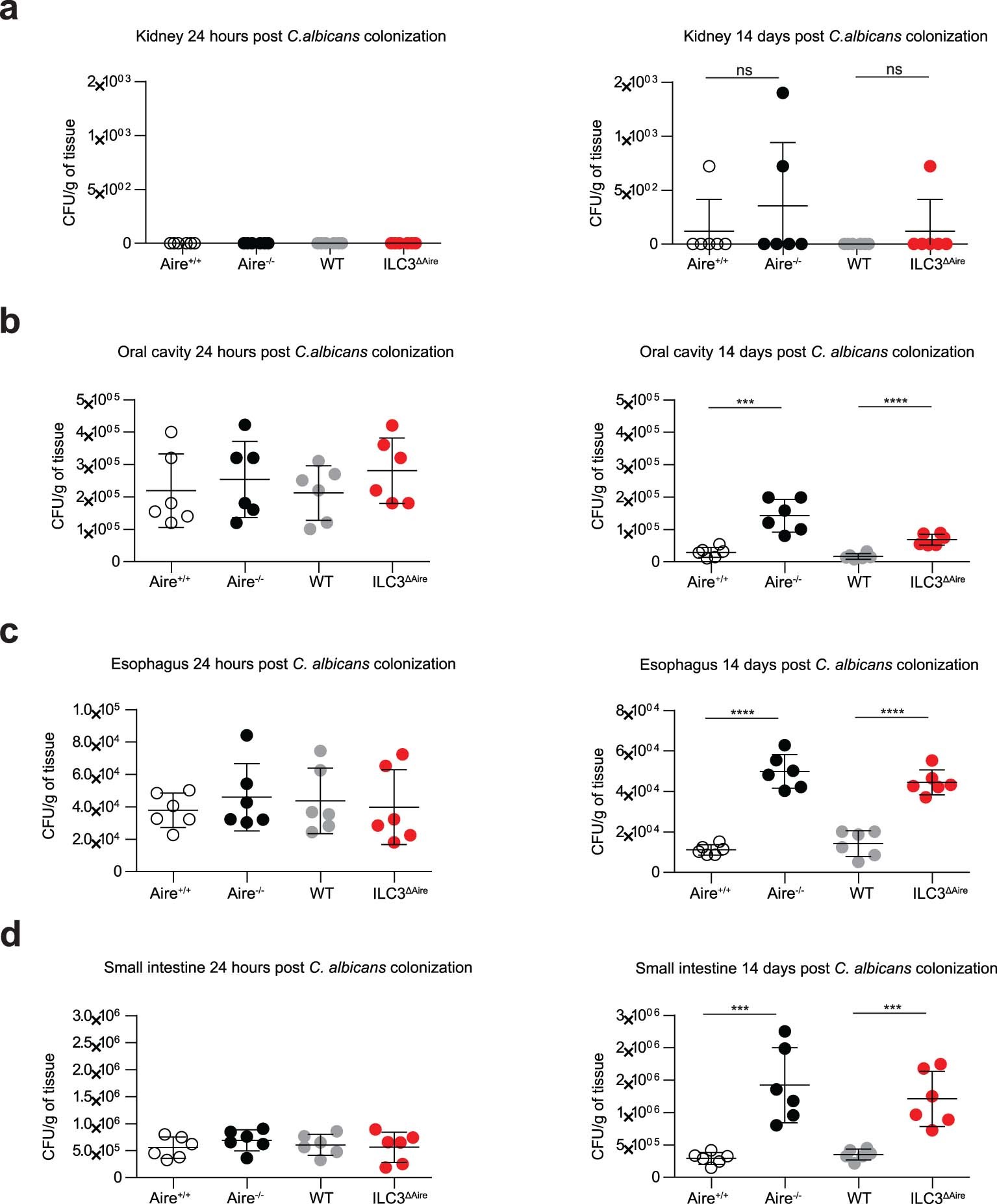 Extended Data Fig. 7